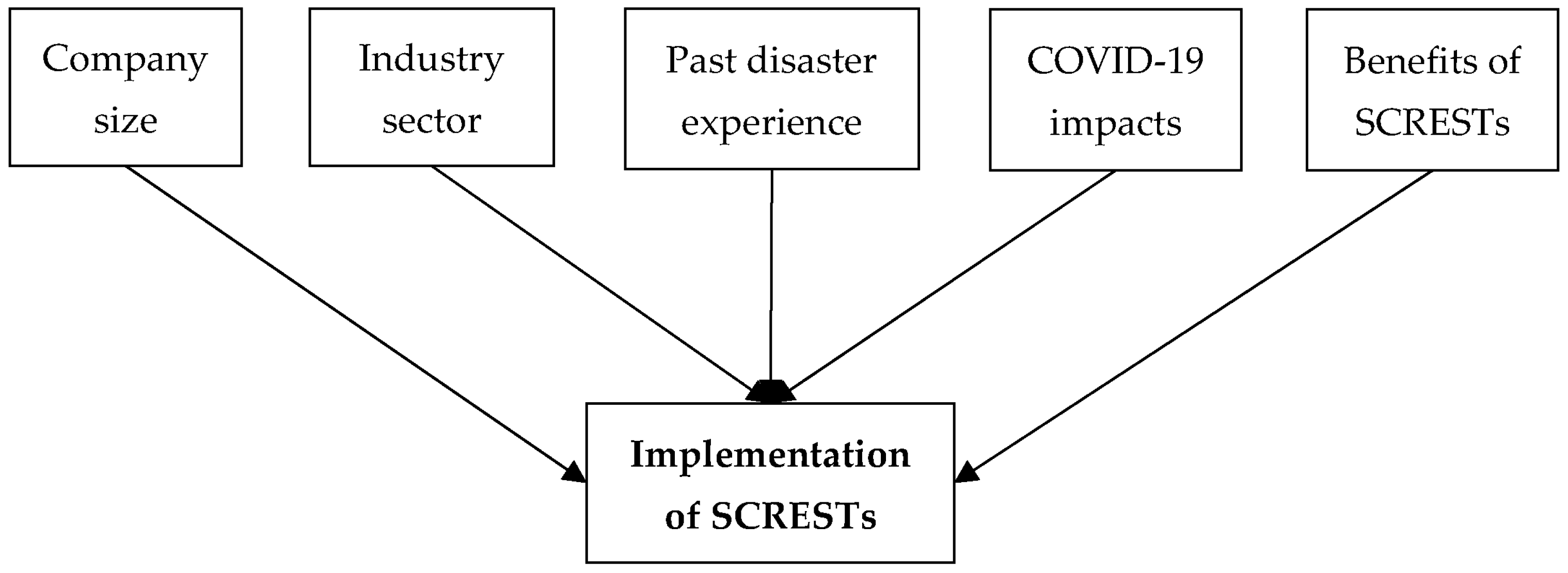 Logistics 07 00027 g002