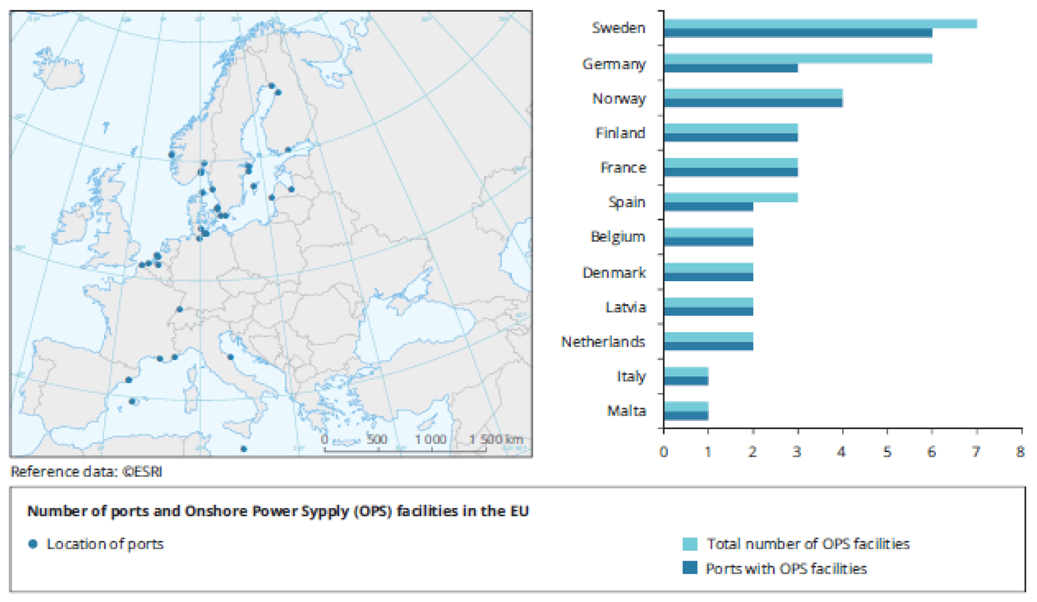 Logistics 07 00028 g001