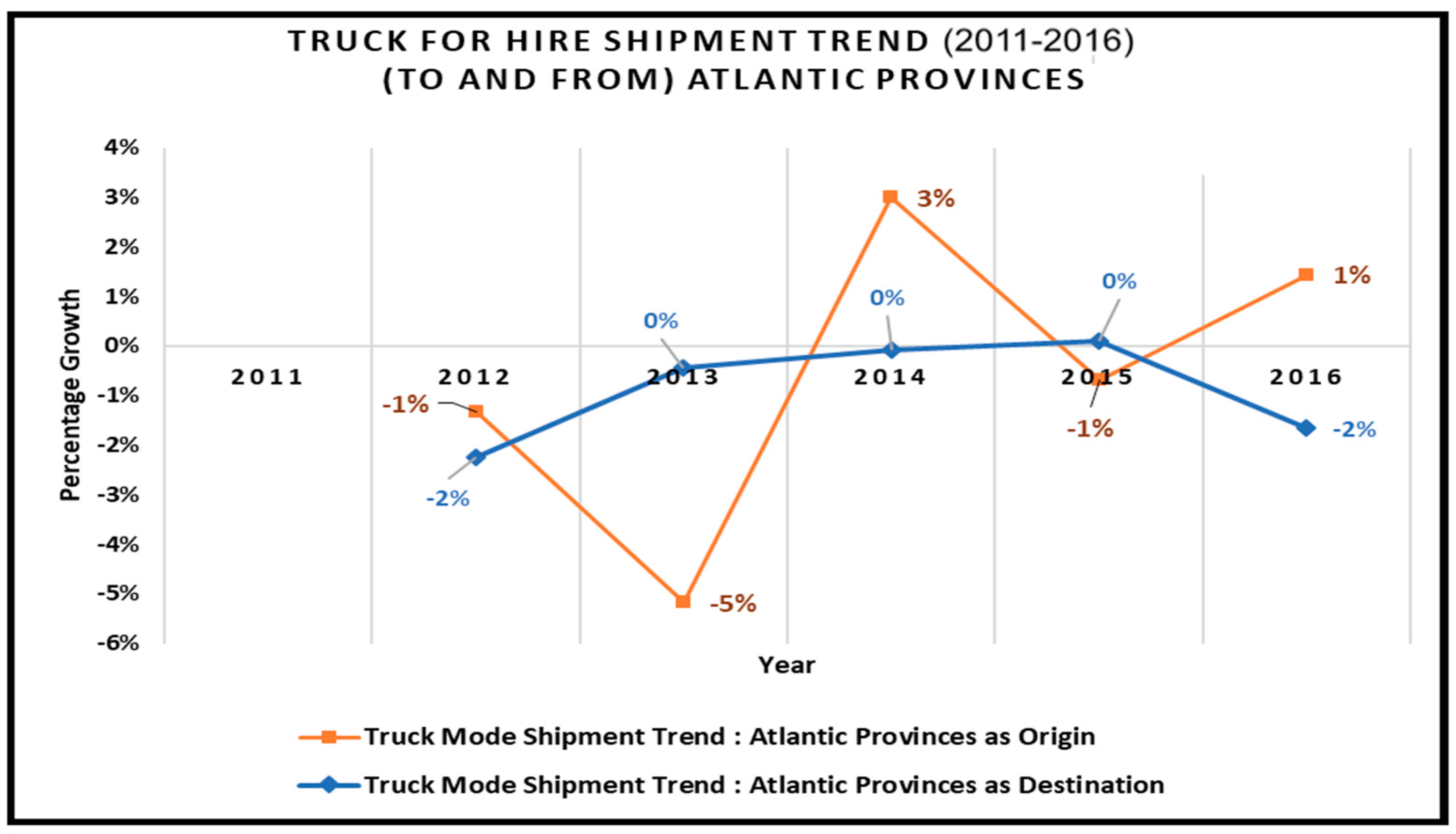 Logistics 07 00029 g005