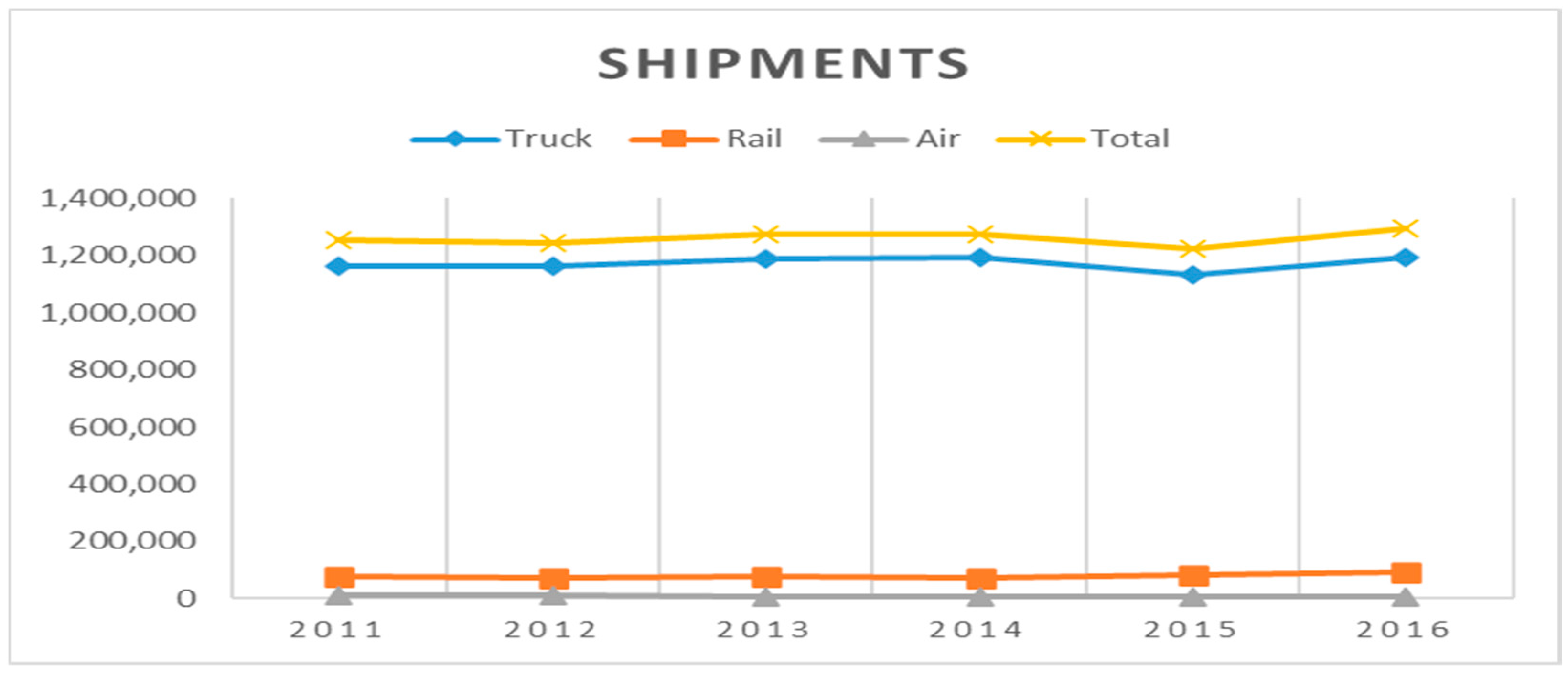Logistics 07 00029 g006