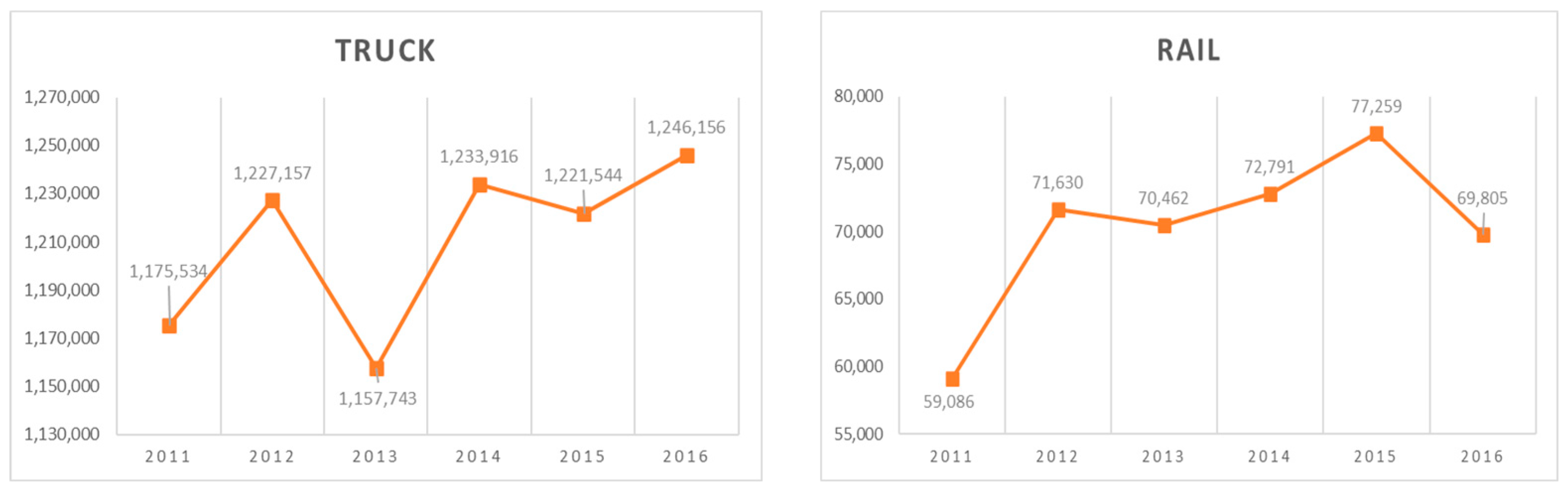 Logistics 07 00029 g011