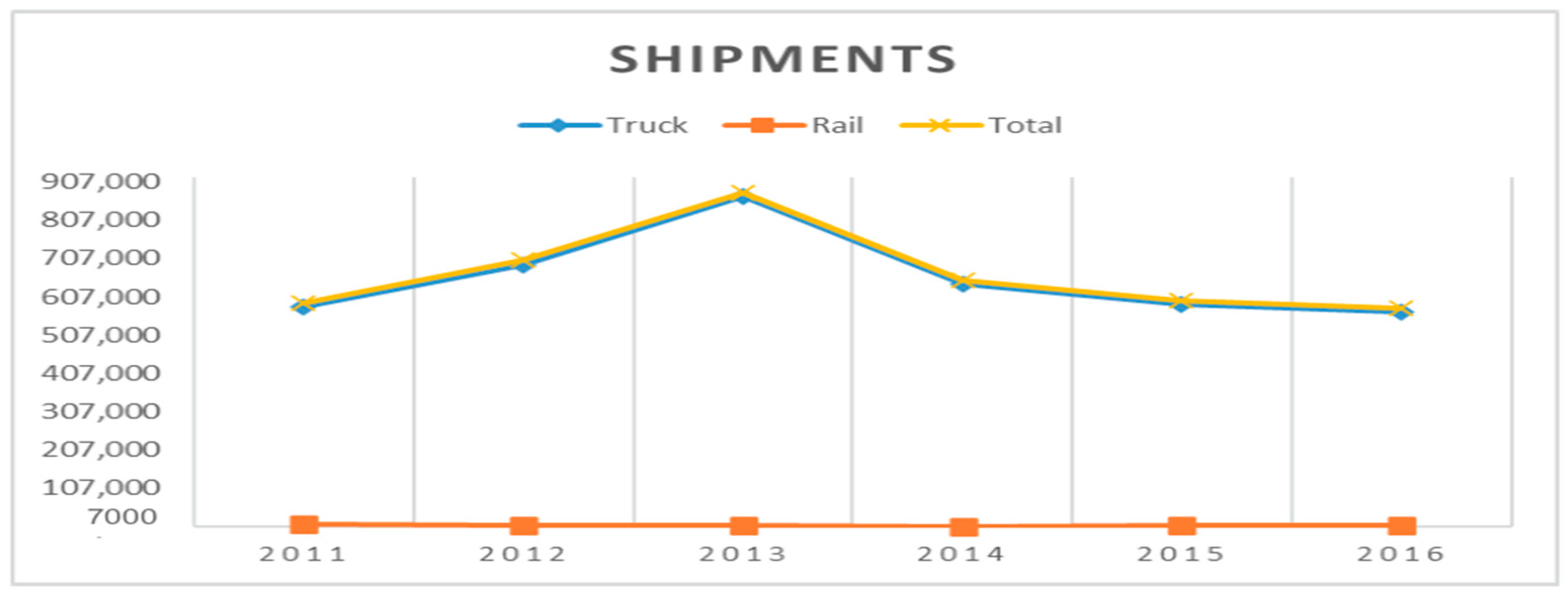 Logistics 07 00029 g012