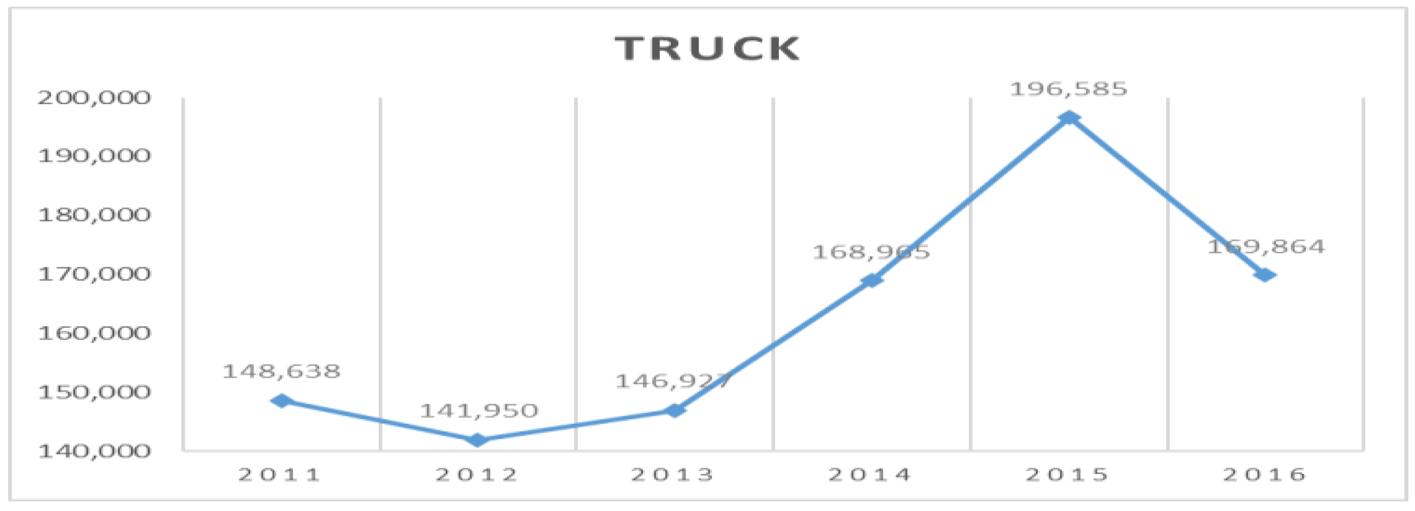 Logistics 07 00029 g014