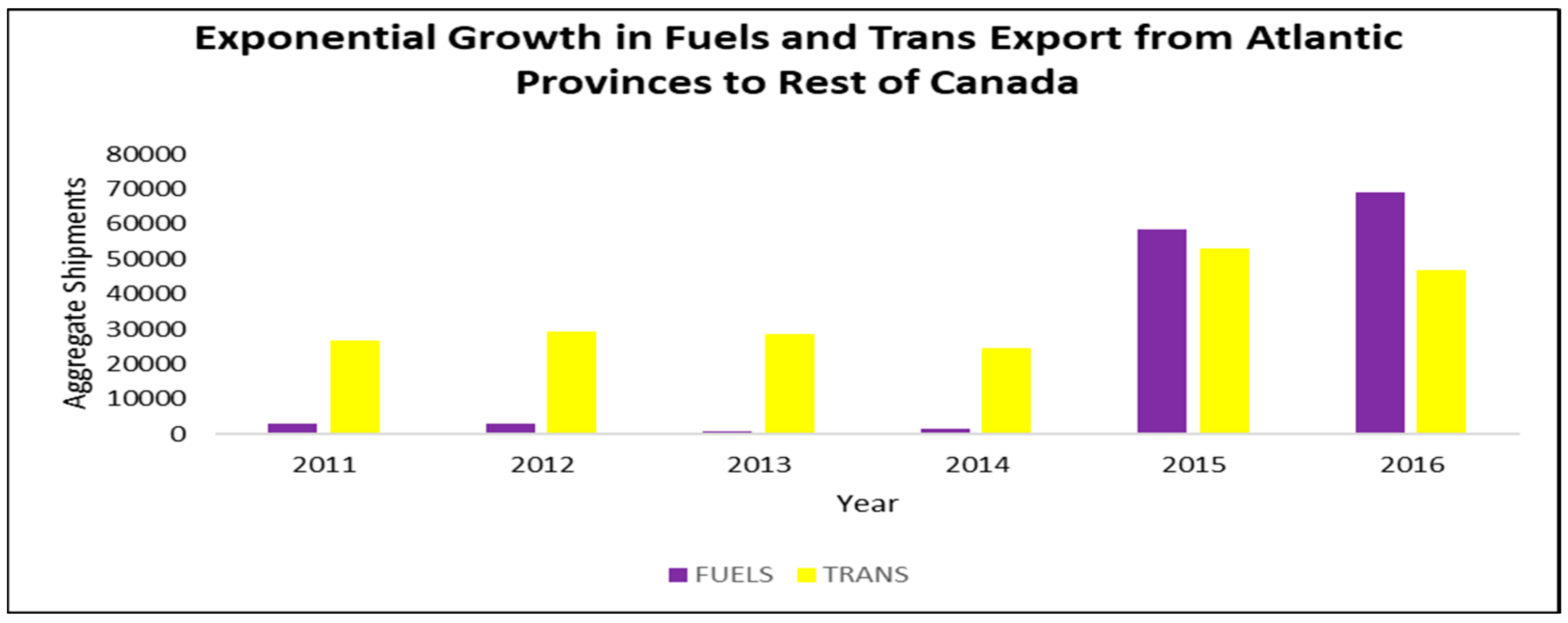 Logistics 07 00029 g019