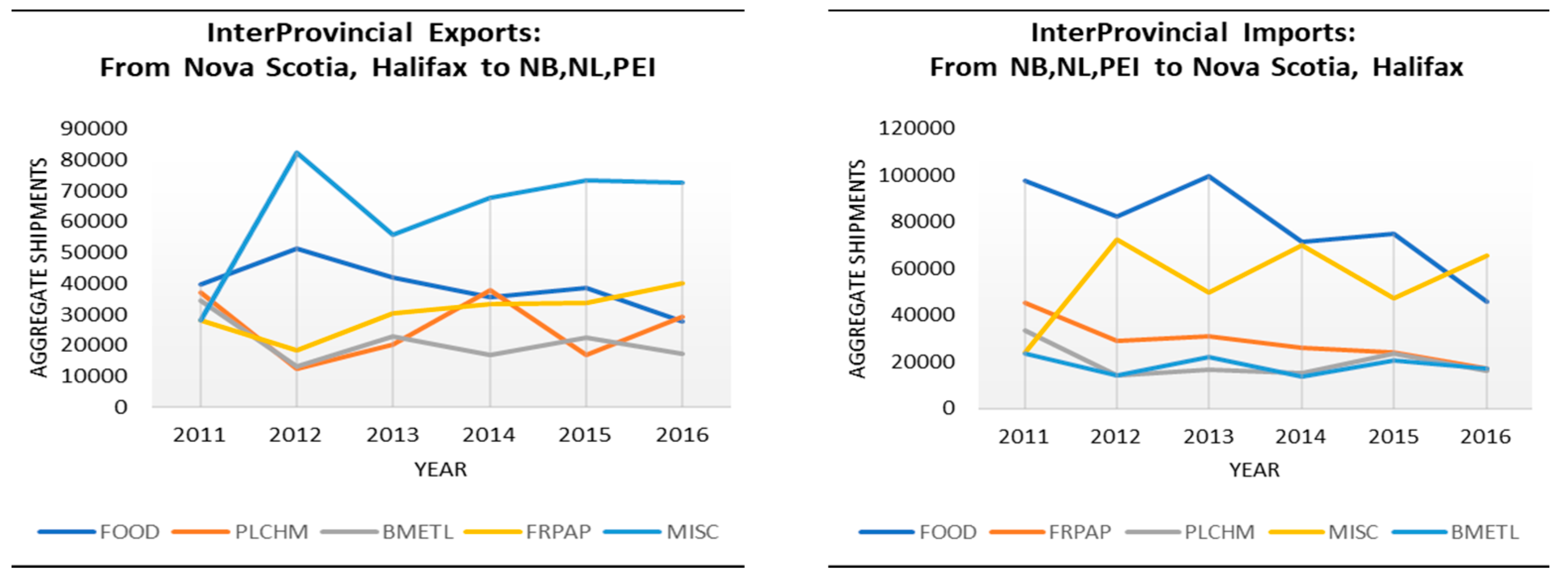 Logistics 07 00029 g020