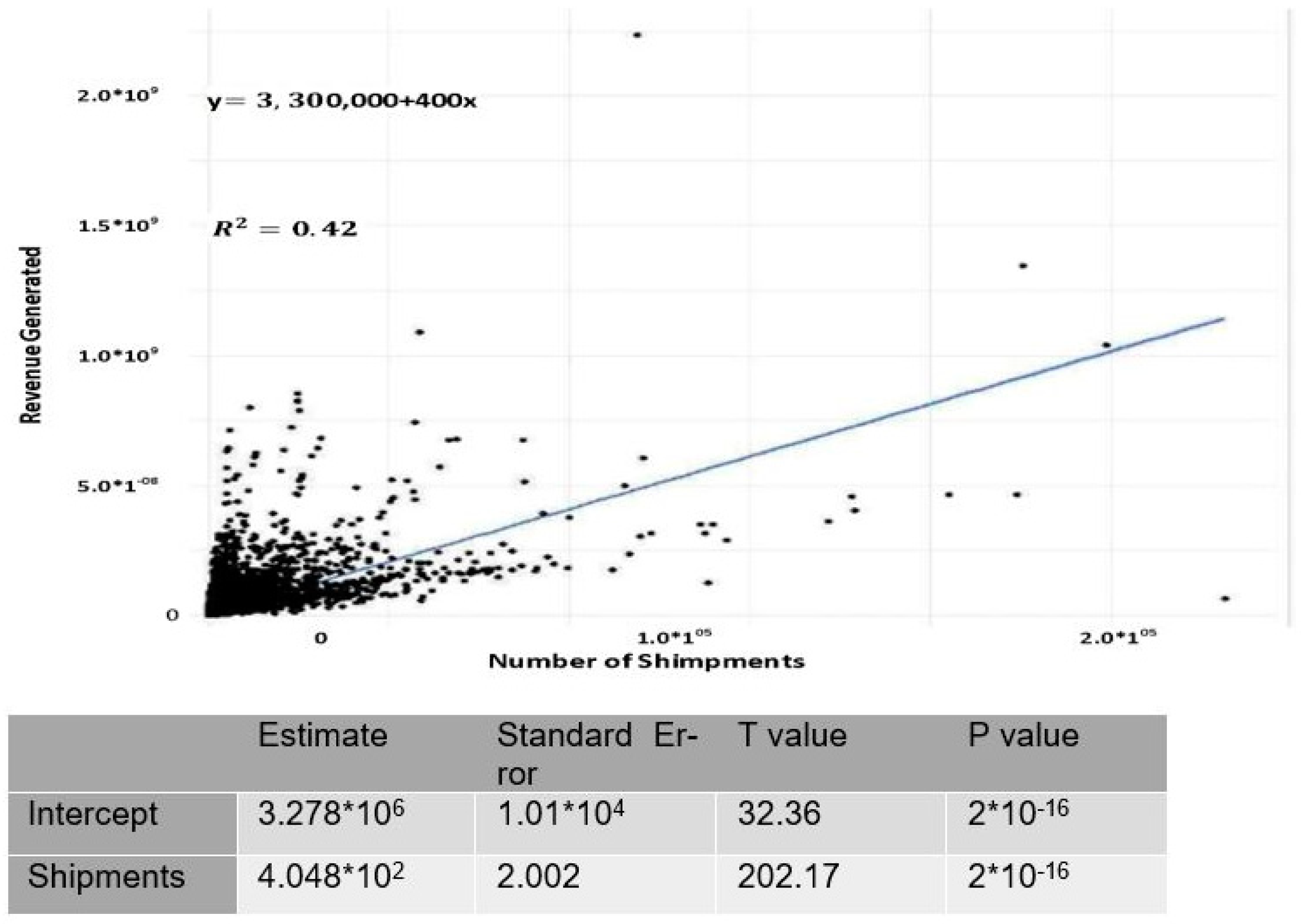 Logistics 07 00029 g027