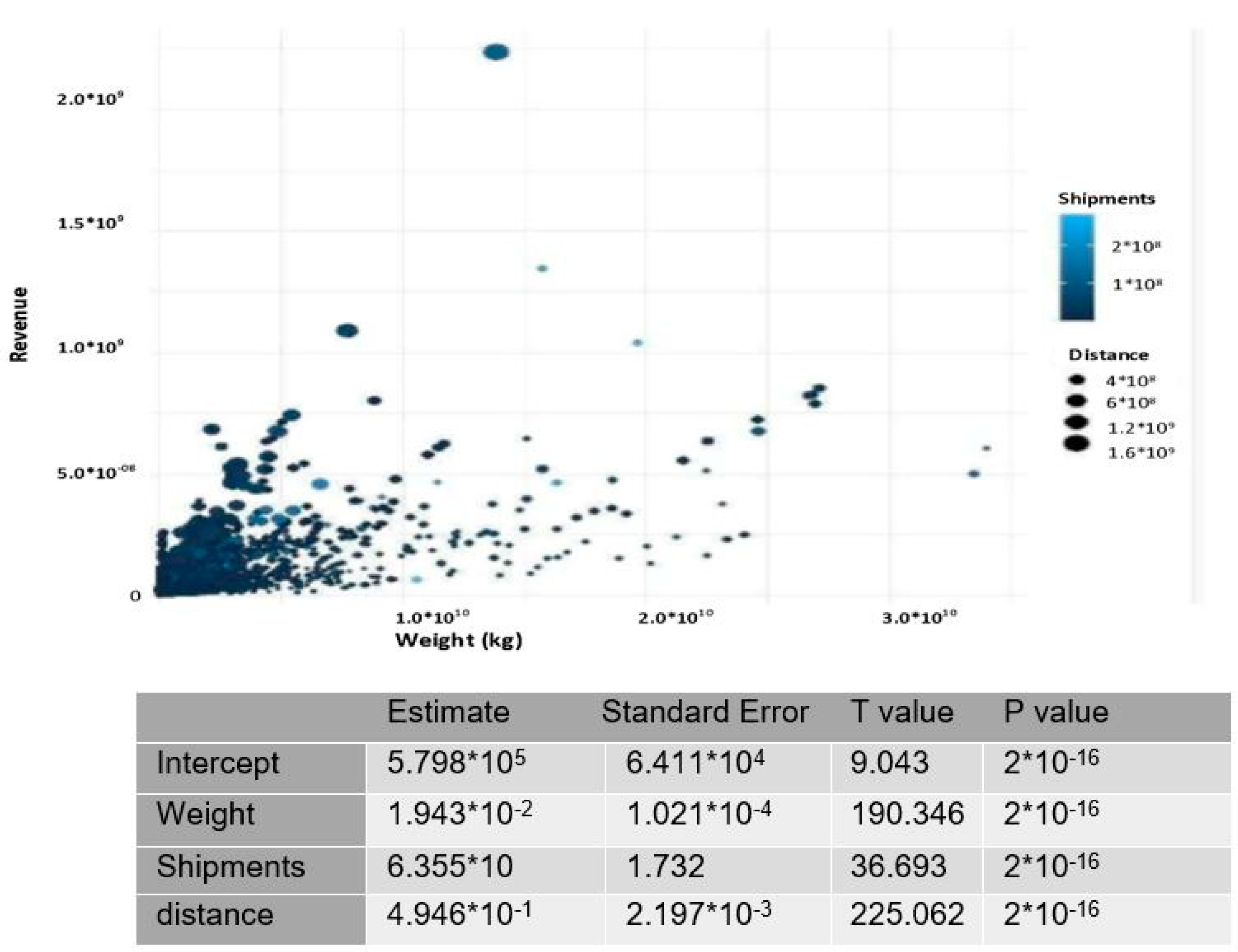 Logistics 07 00029 g028