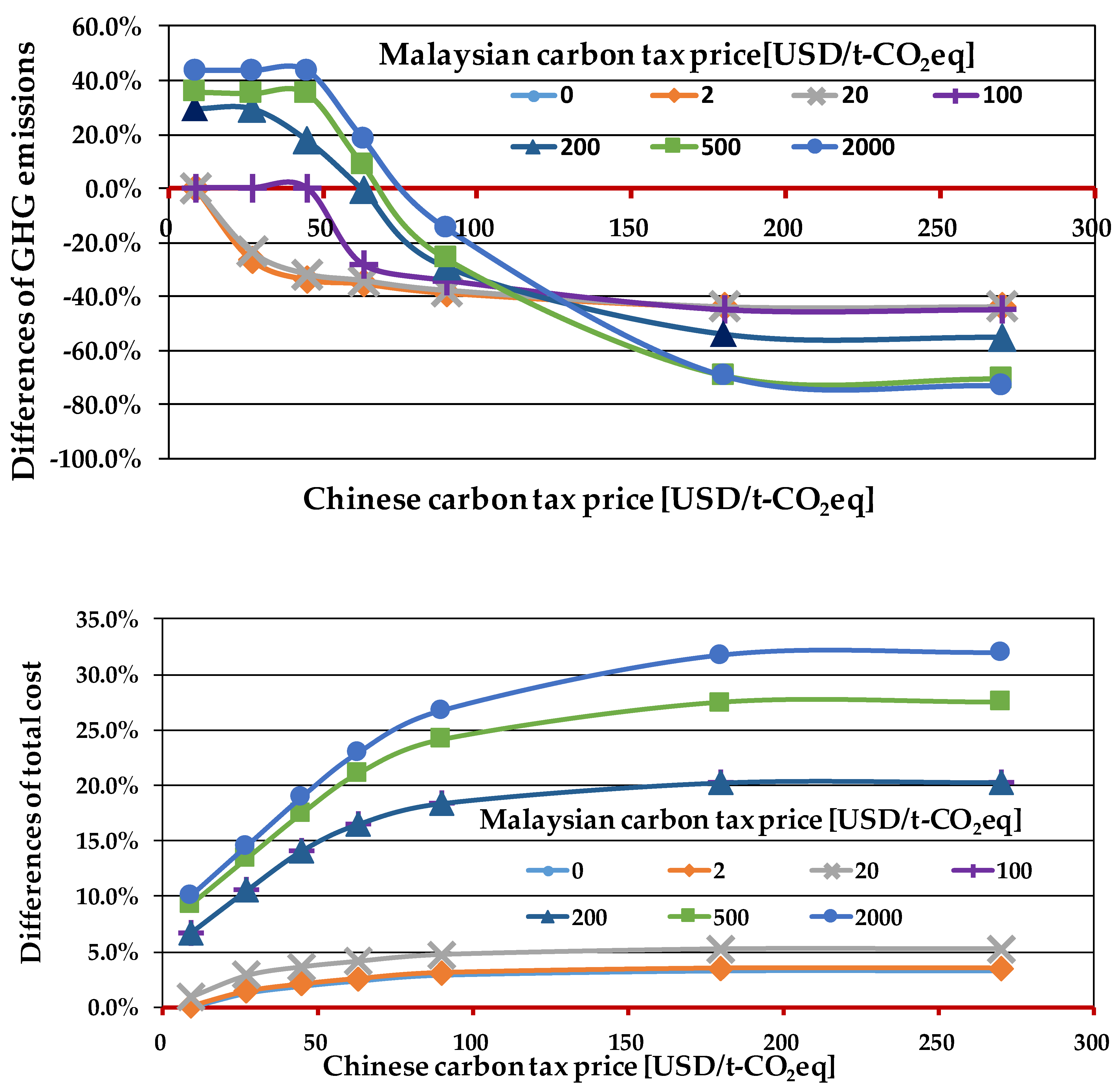 Logistics 07 00032 g003 Logistics 07 00032 g003