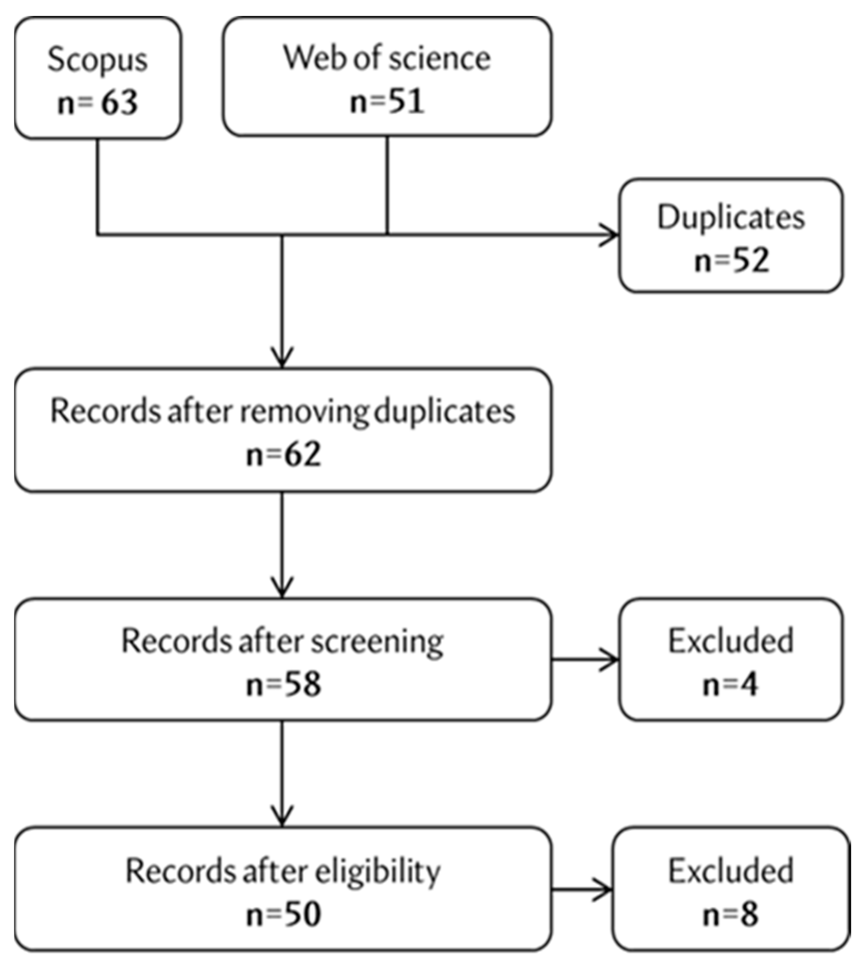 Logistics 07 00033 g001