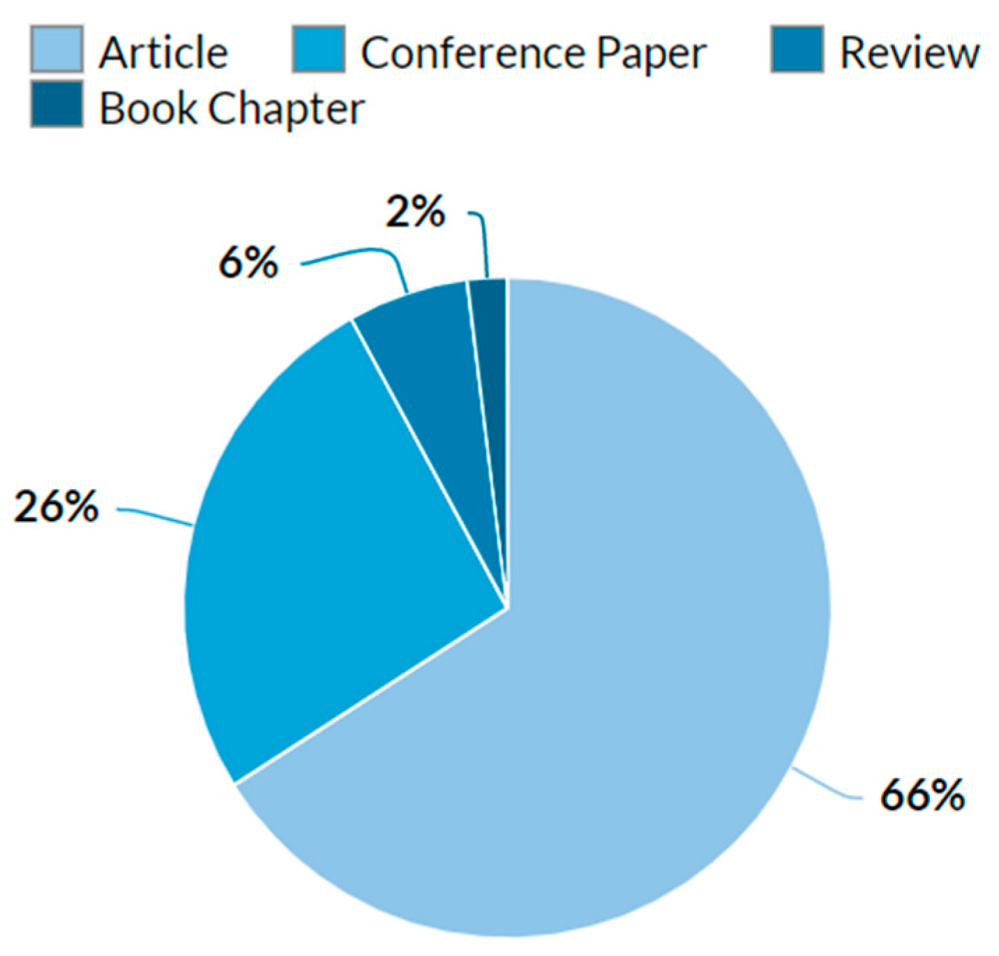 Logistics 07 00033 g003