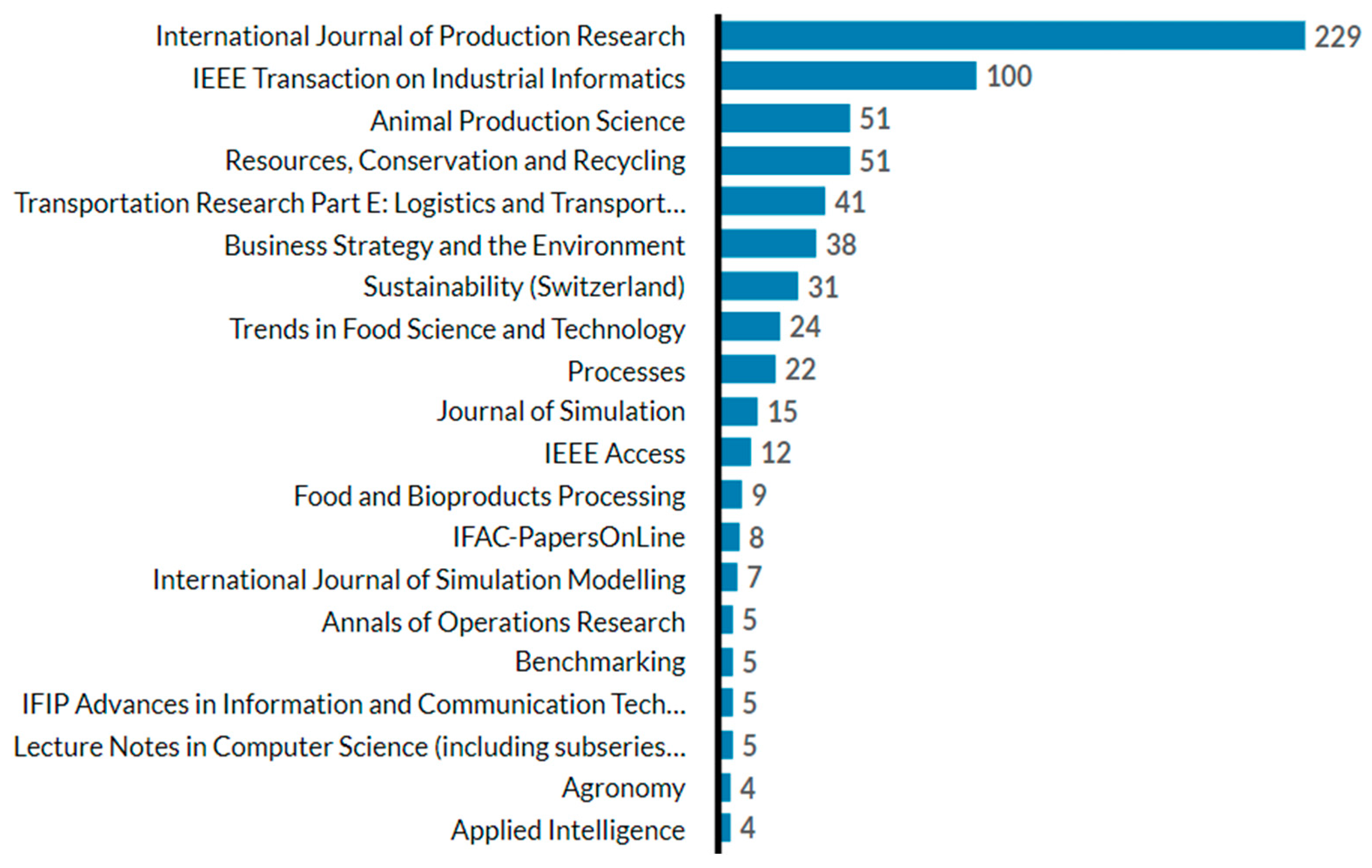 Logistics 07 00033 g004