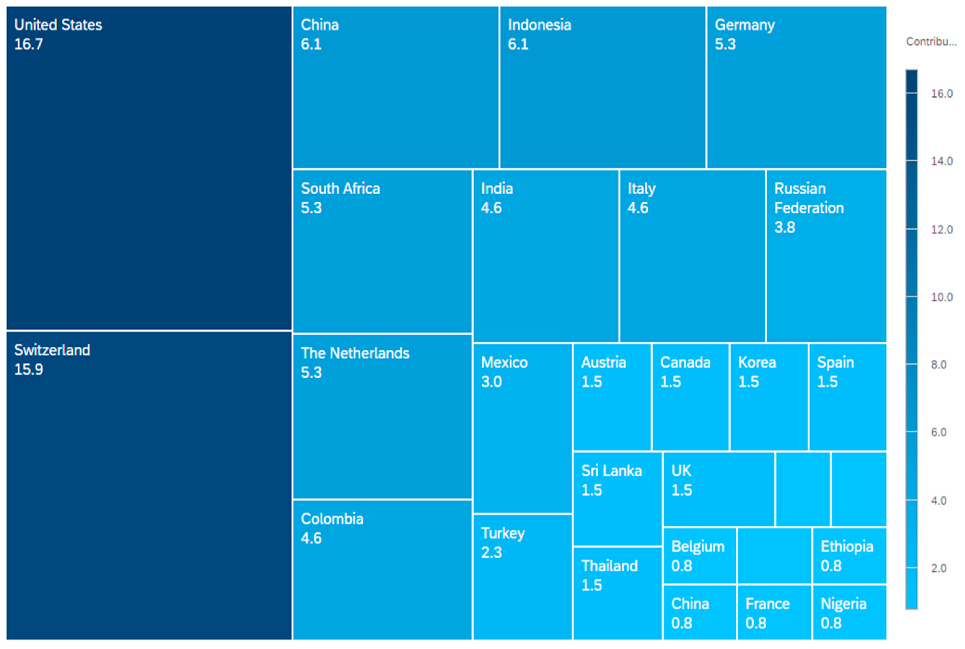 Logistics 07 00033 g005