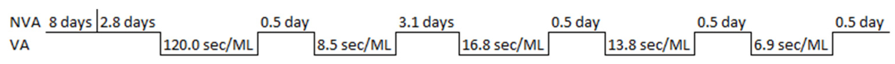 Logistics 07 00034 g001