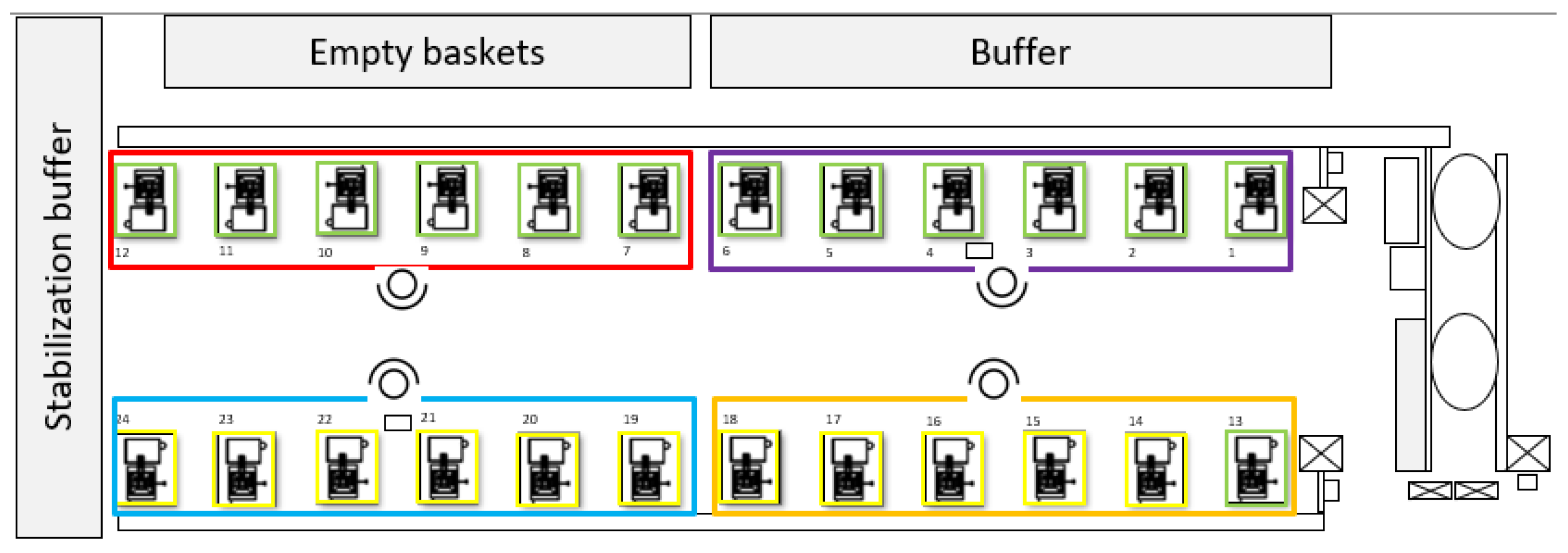 Logistics 07 00034 g003