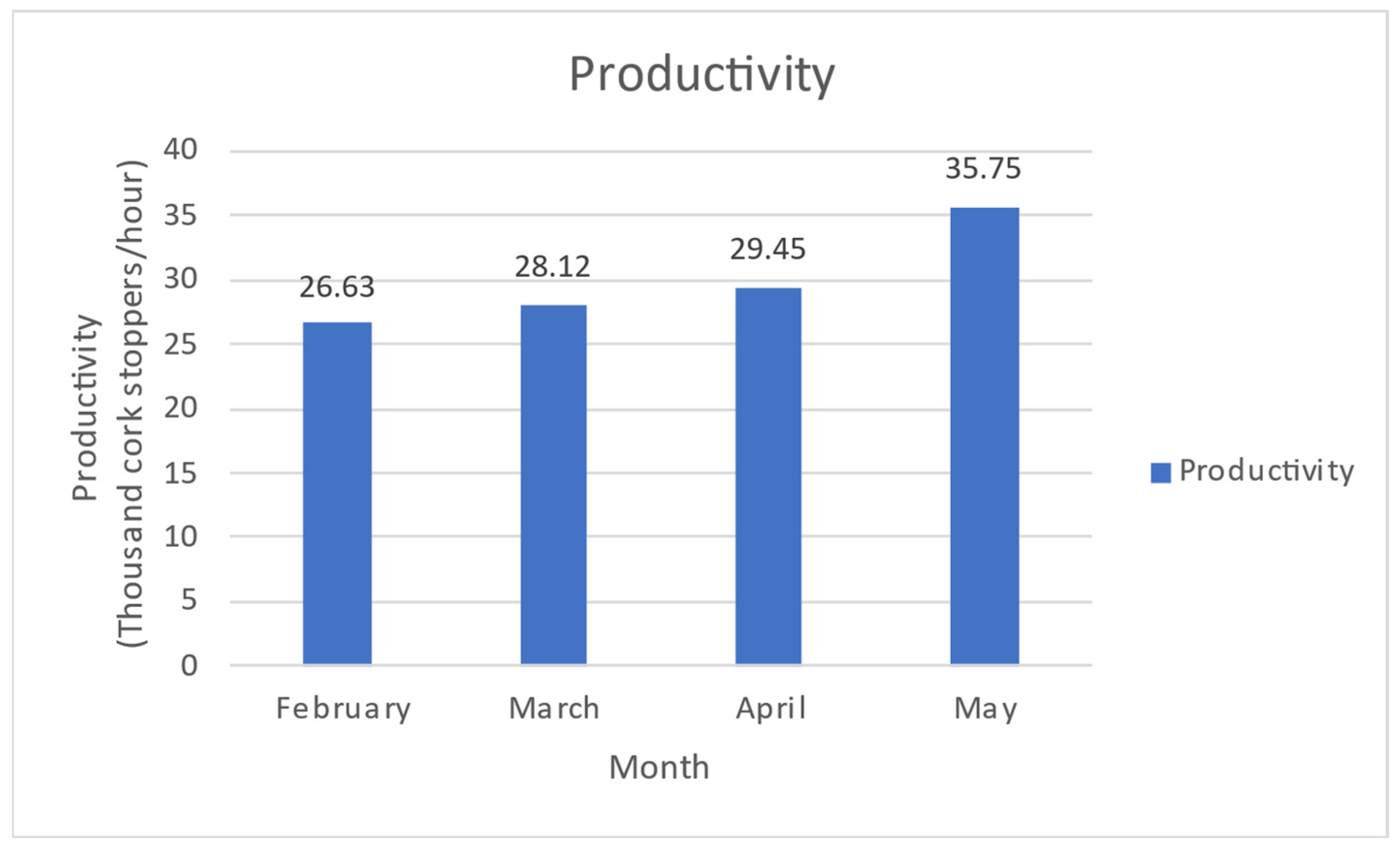 Logistics 07 00034 g013