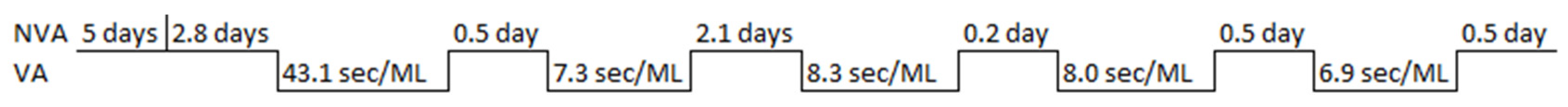 Logistics 07 00034 g014