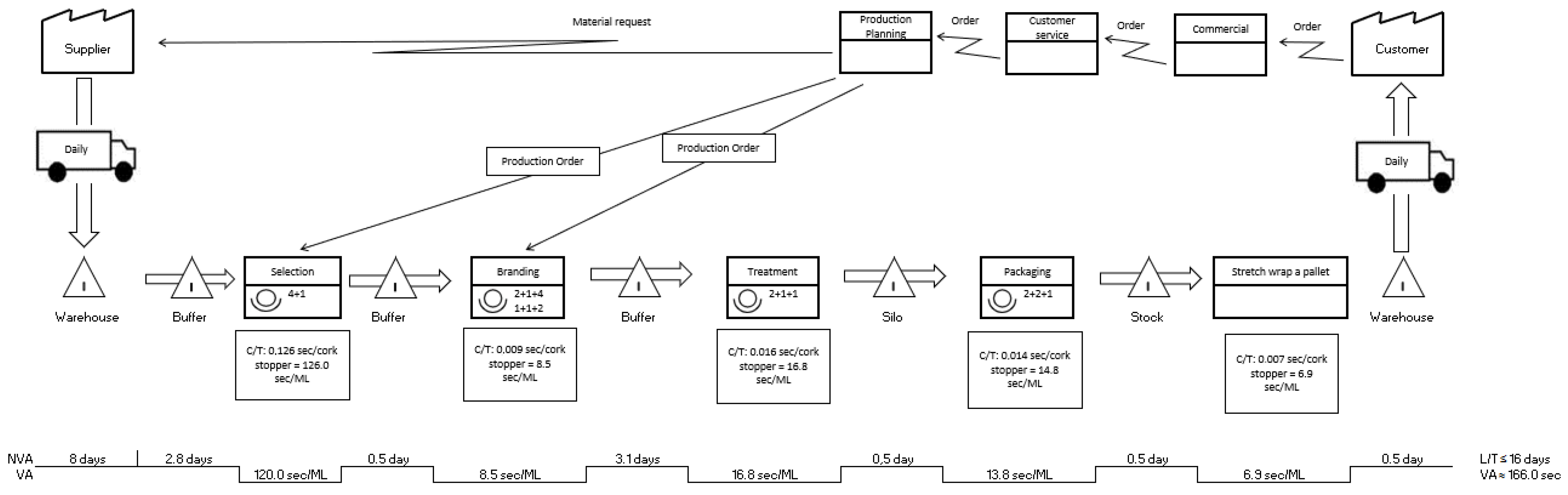 Logistics 07 00034 g0a1