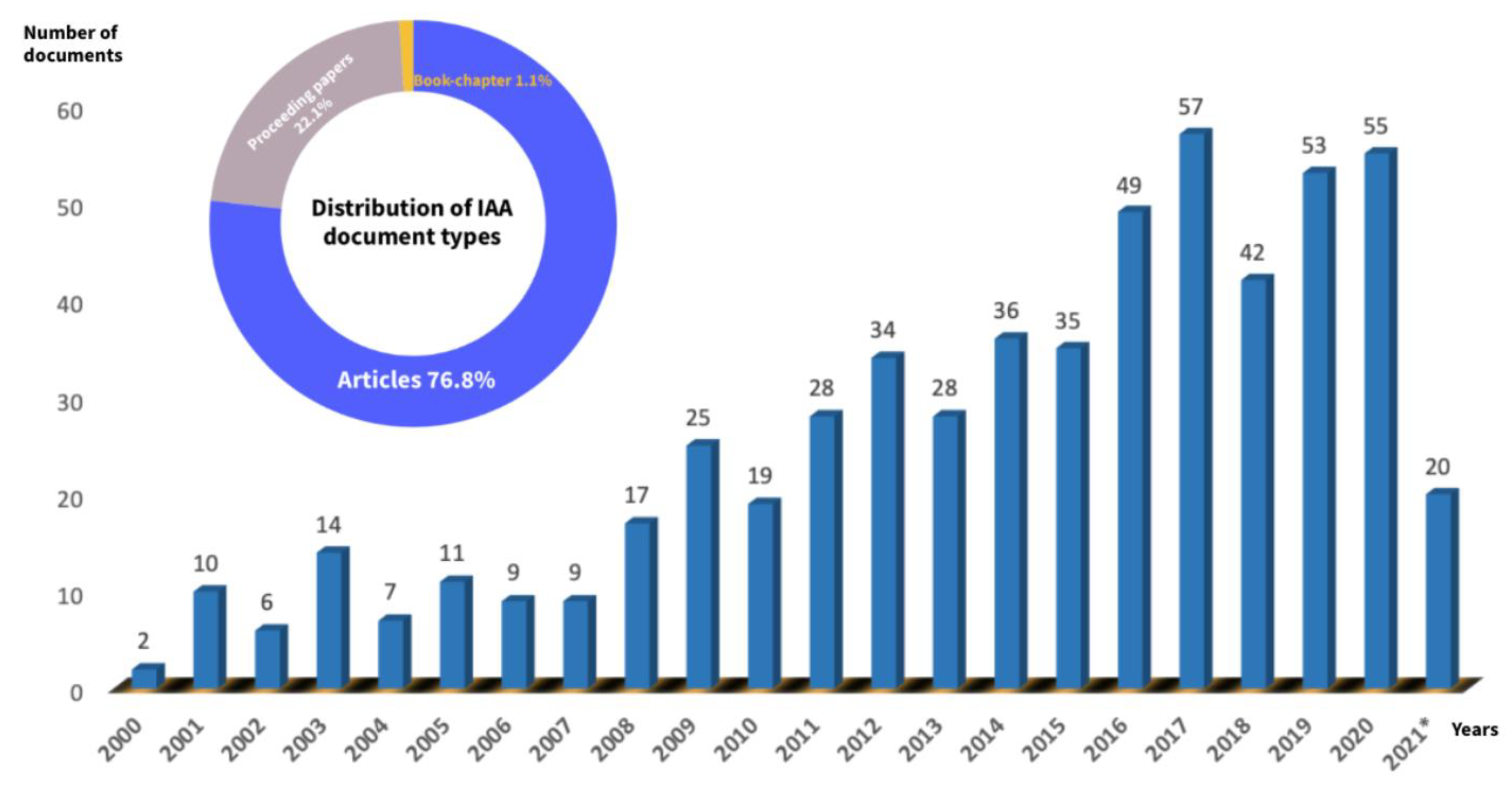 Logistics 07 00035 g001