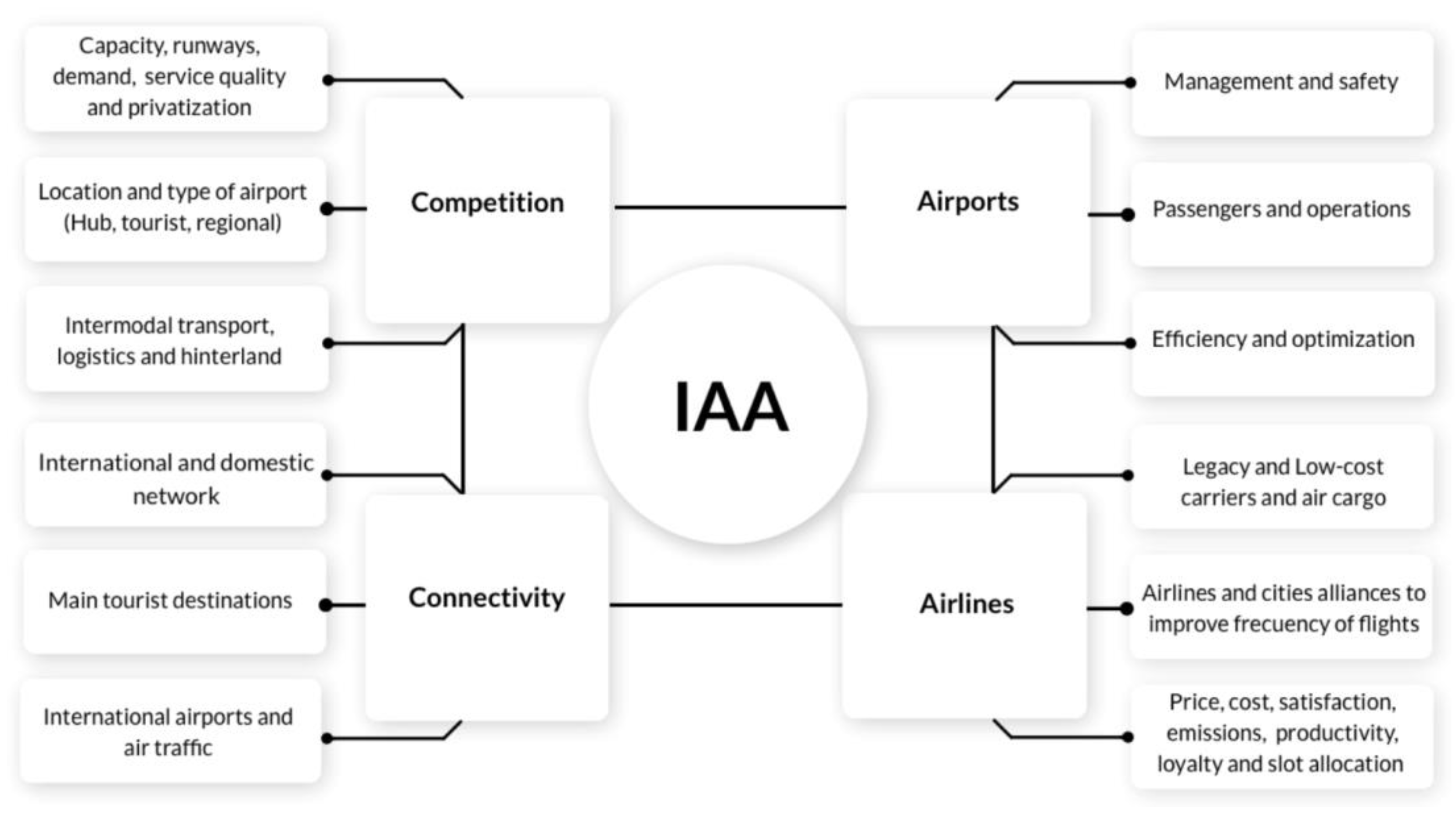 Logistics 07 00035 g002