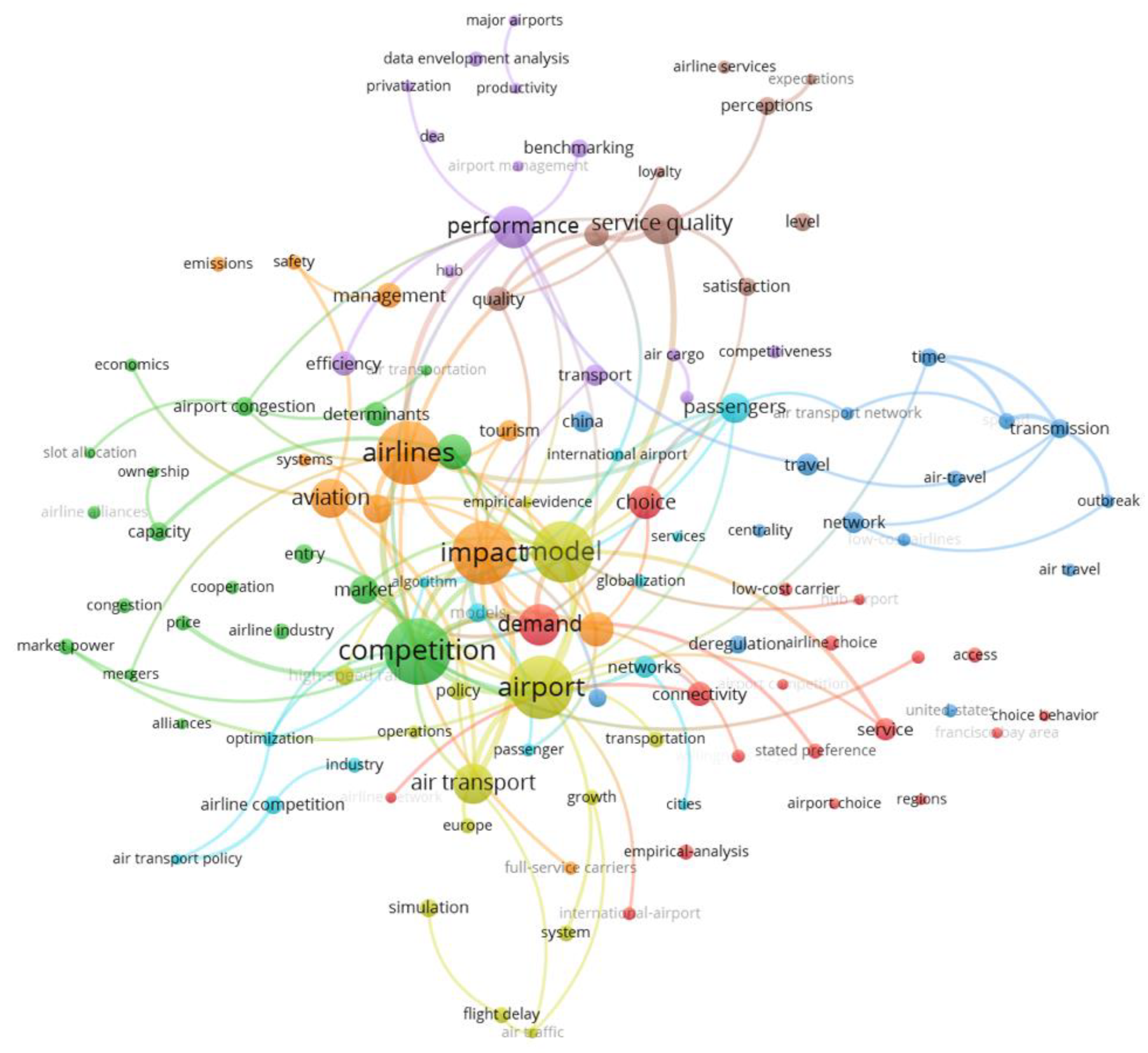 Logistics 07 00035 g004