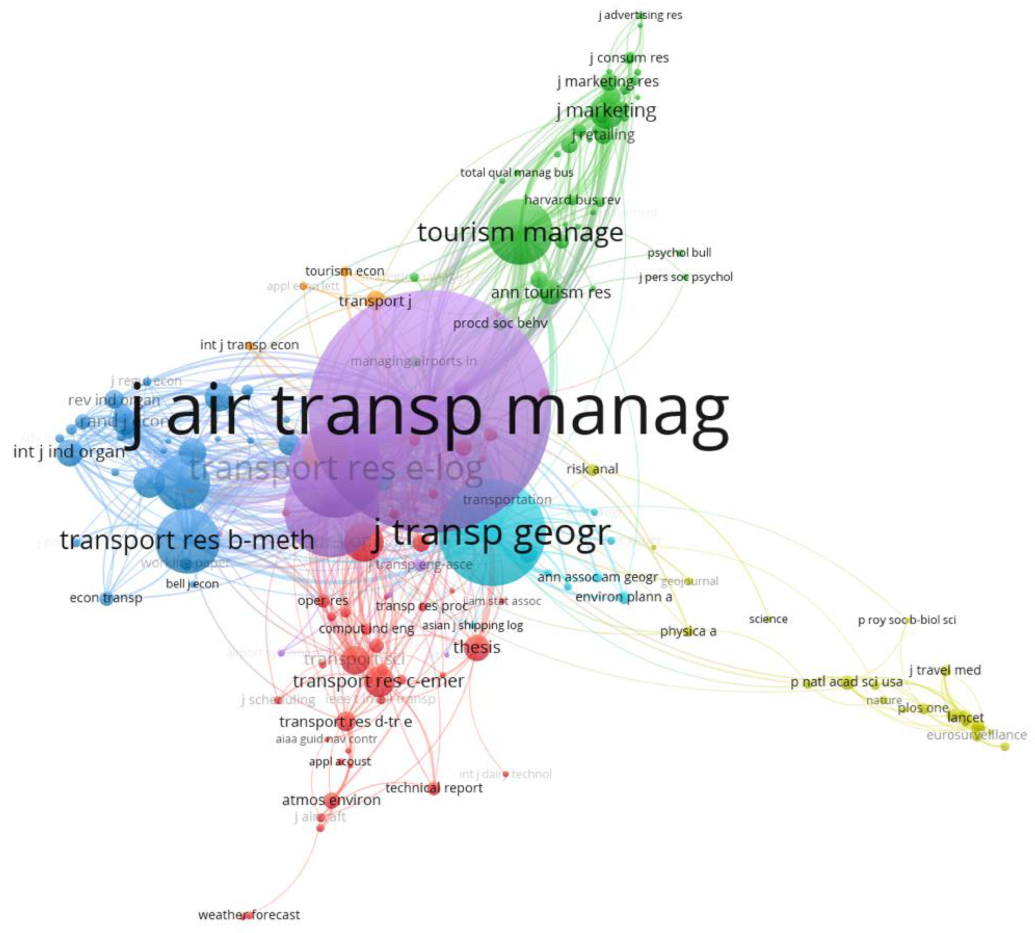 Logistics 07 00035 g005