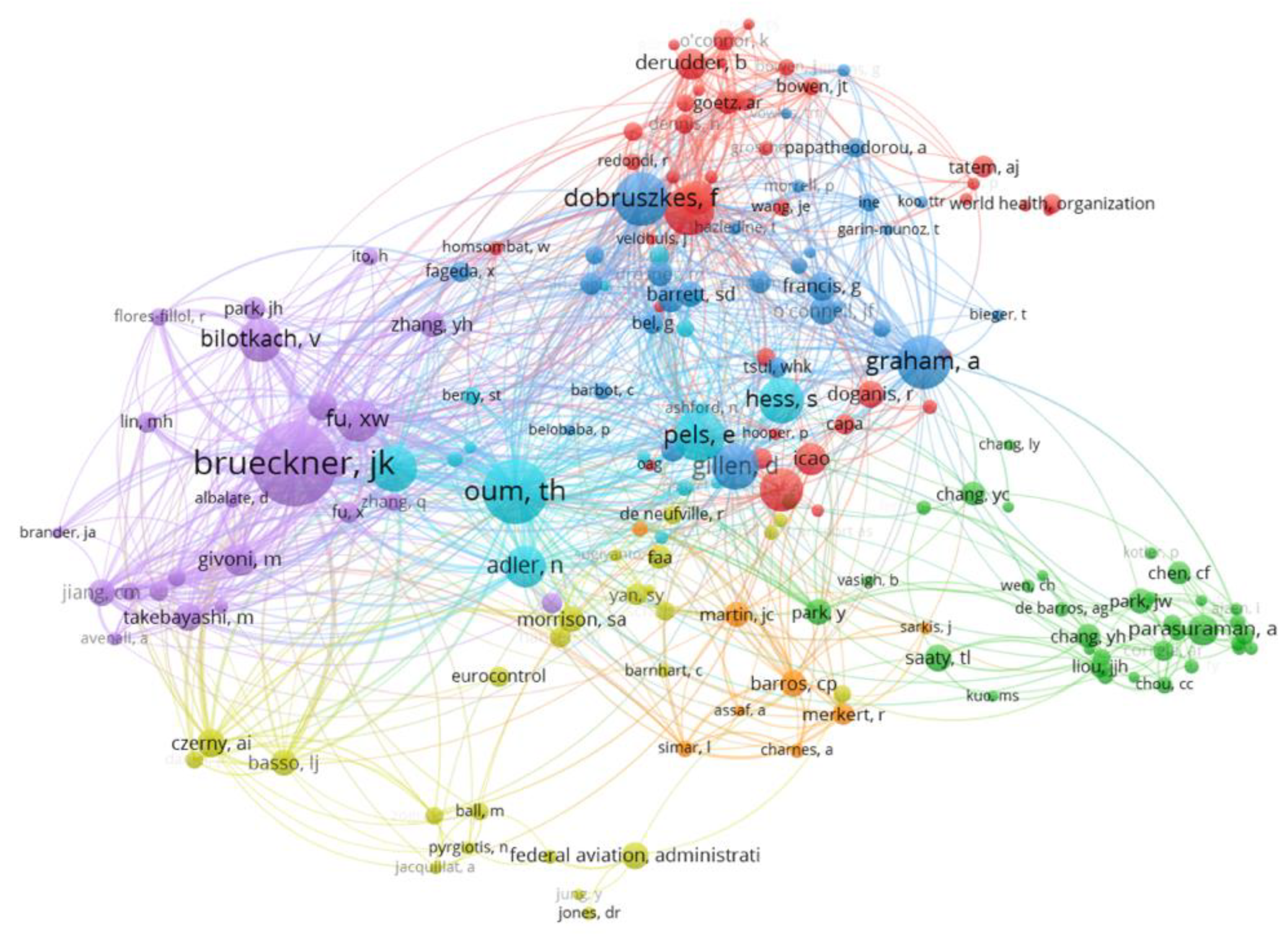 Logistics 07 00035 g006