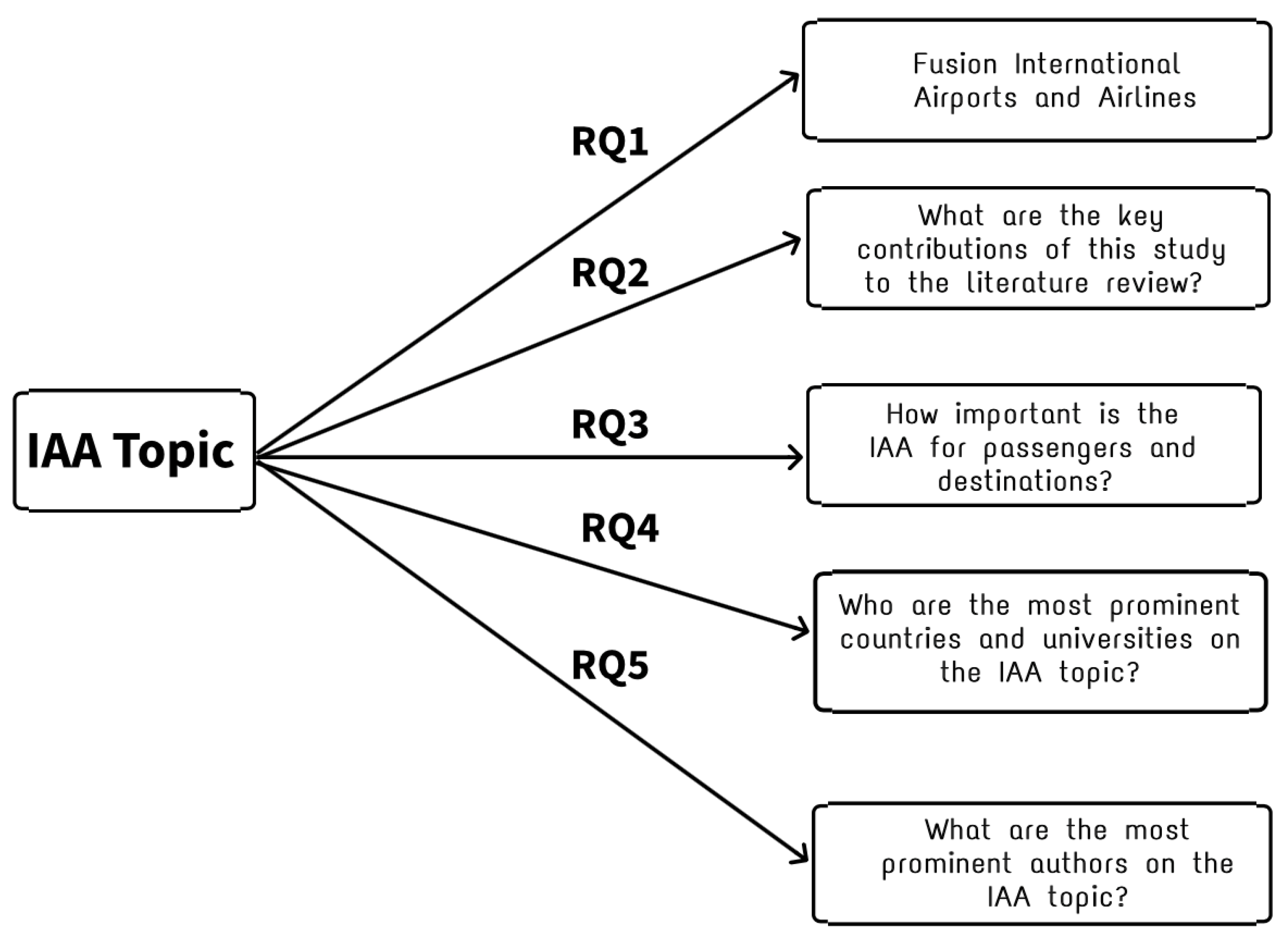 Logistics 07 00035 g007