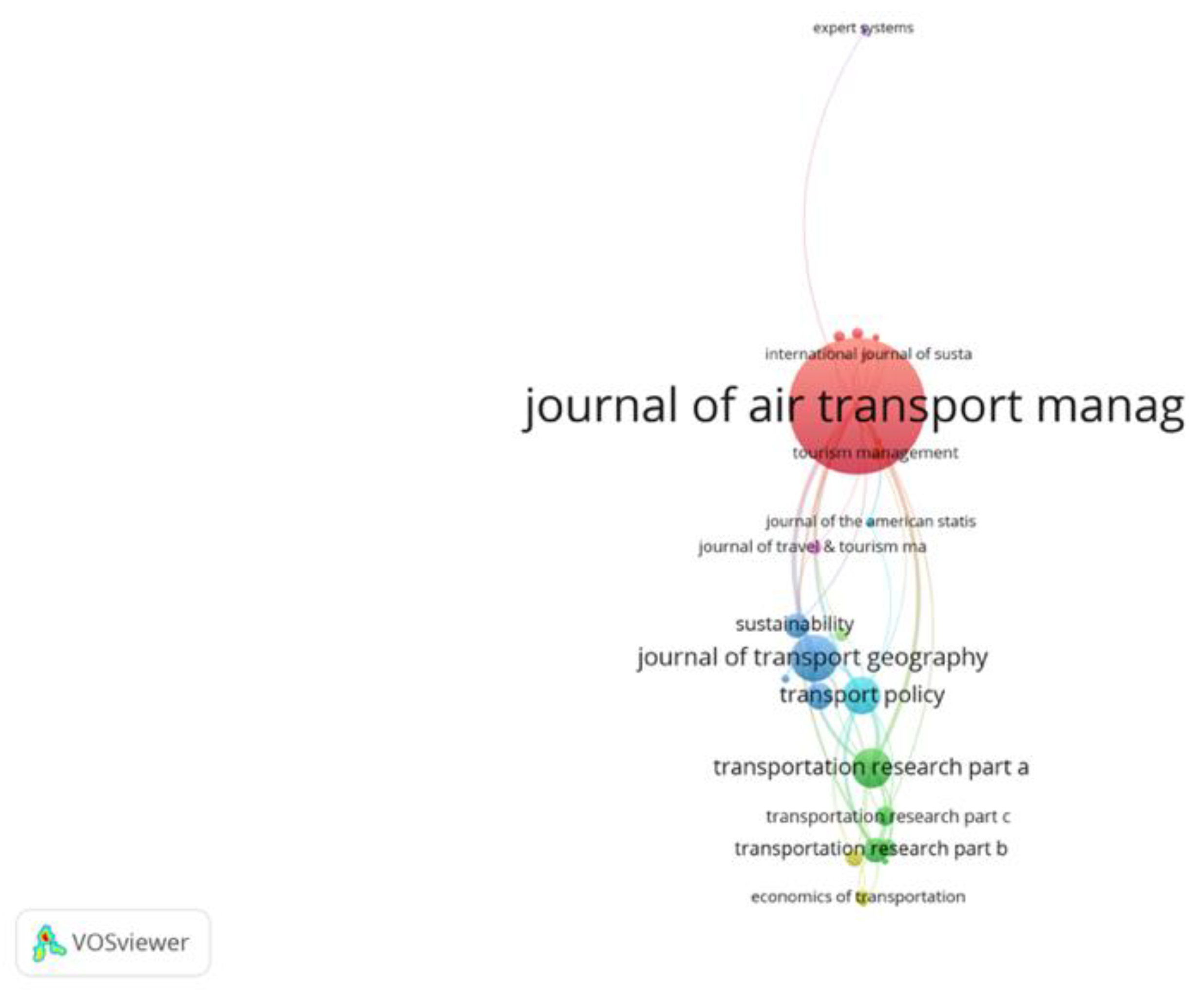 Logistics 07 00035 g008