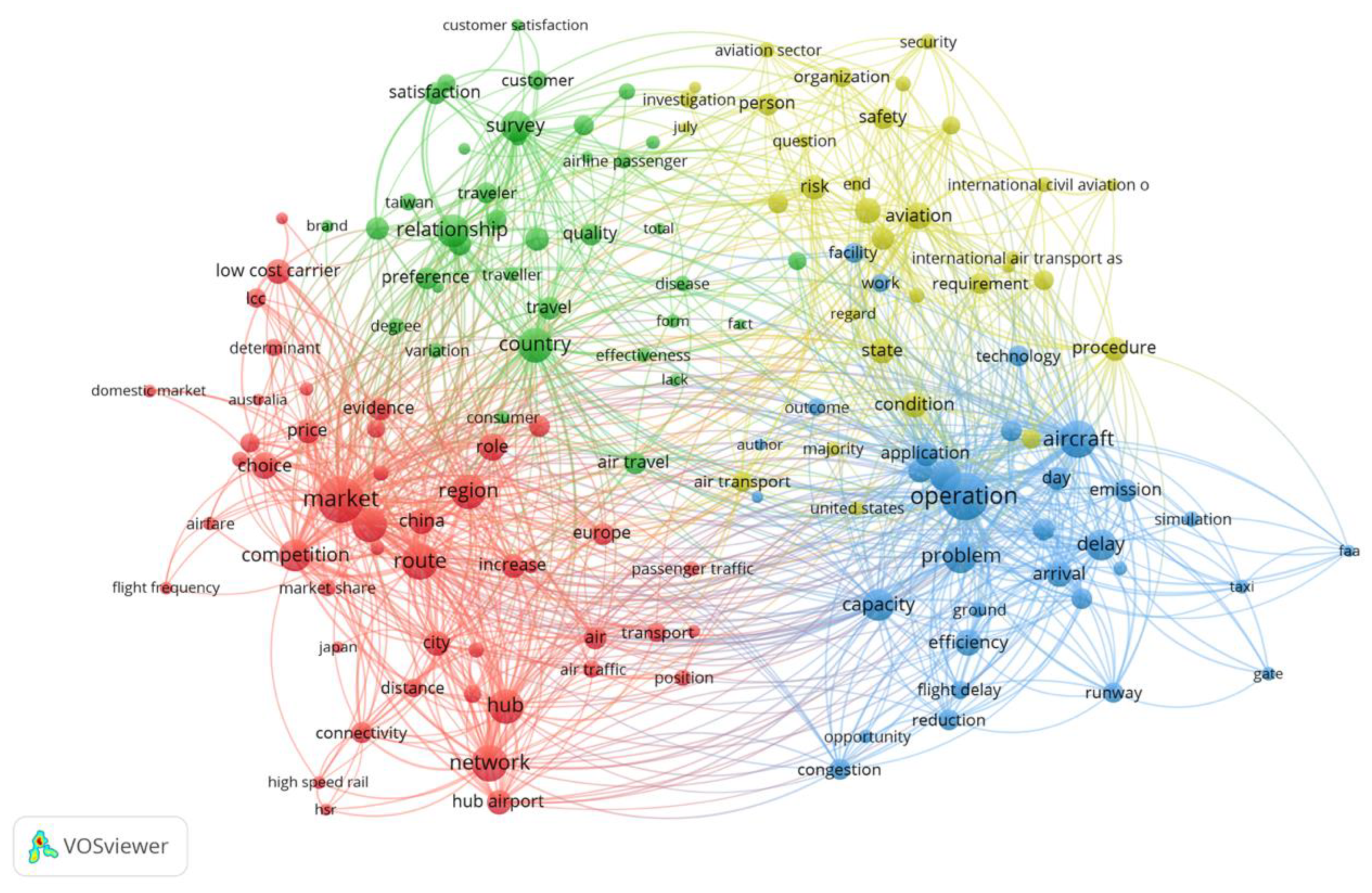 Logistics 07 00035 g009
