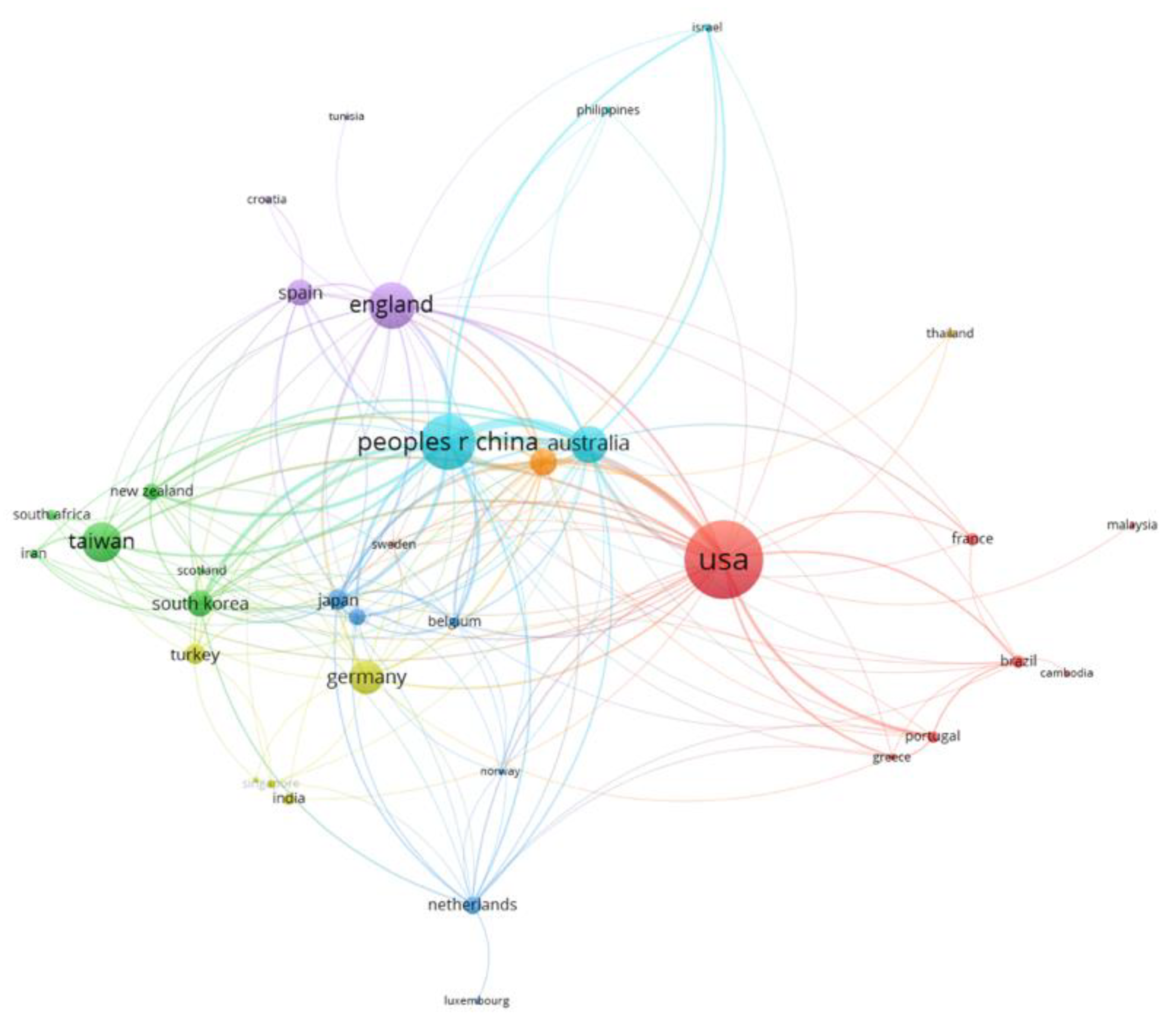 Logistics 07 00035 g010