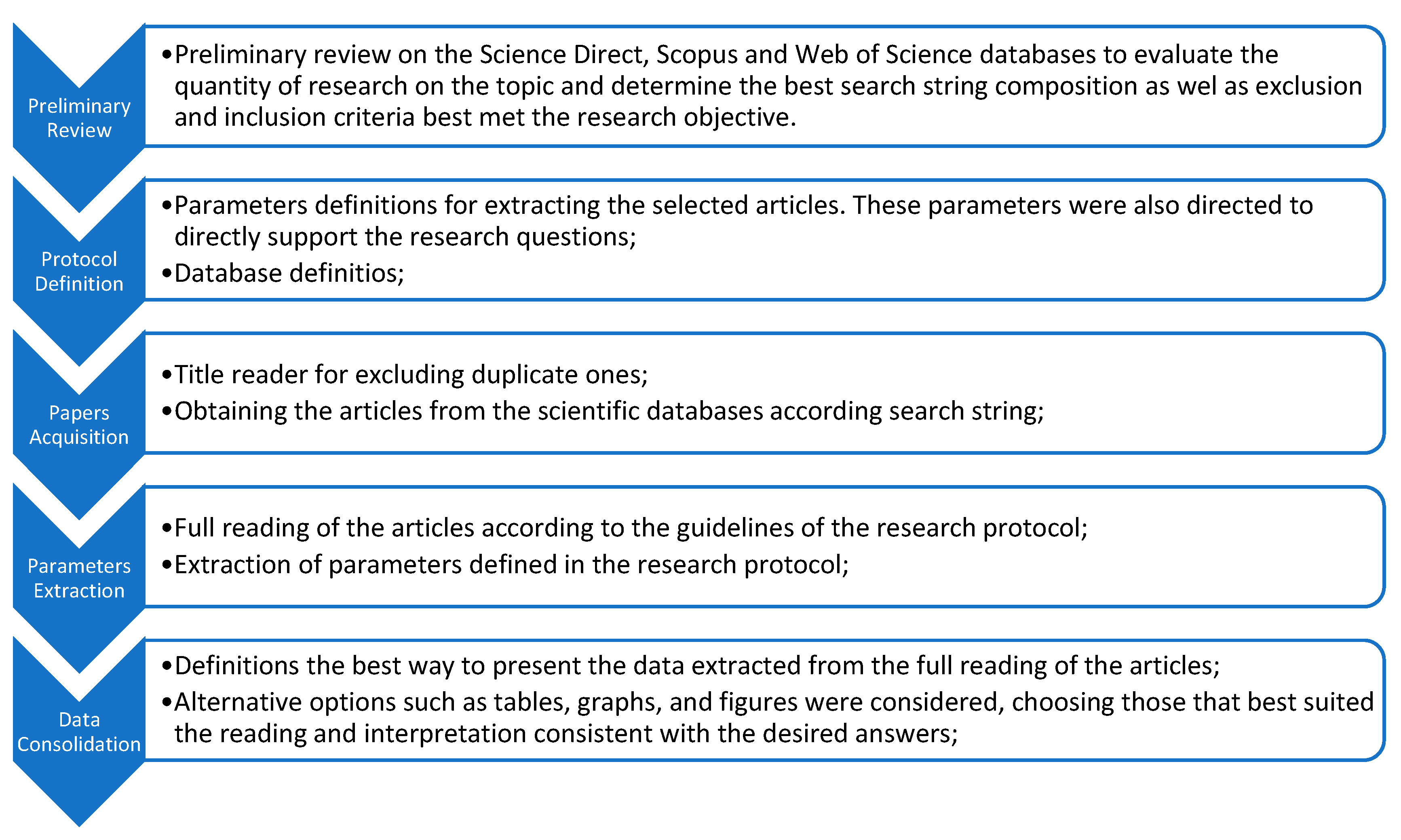 Logistics 07 00036 g001