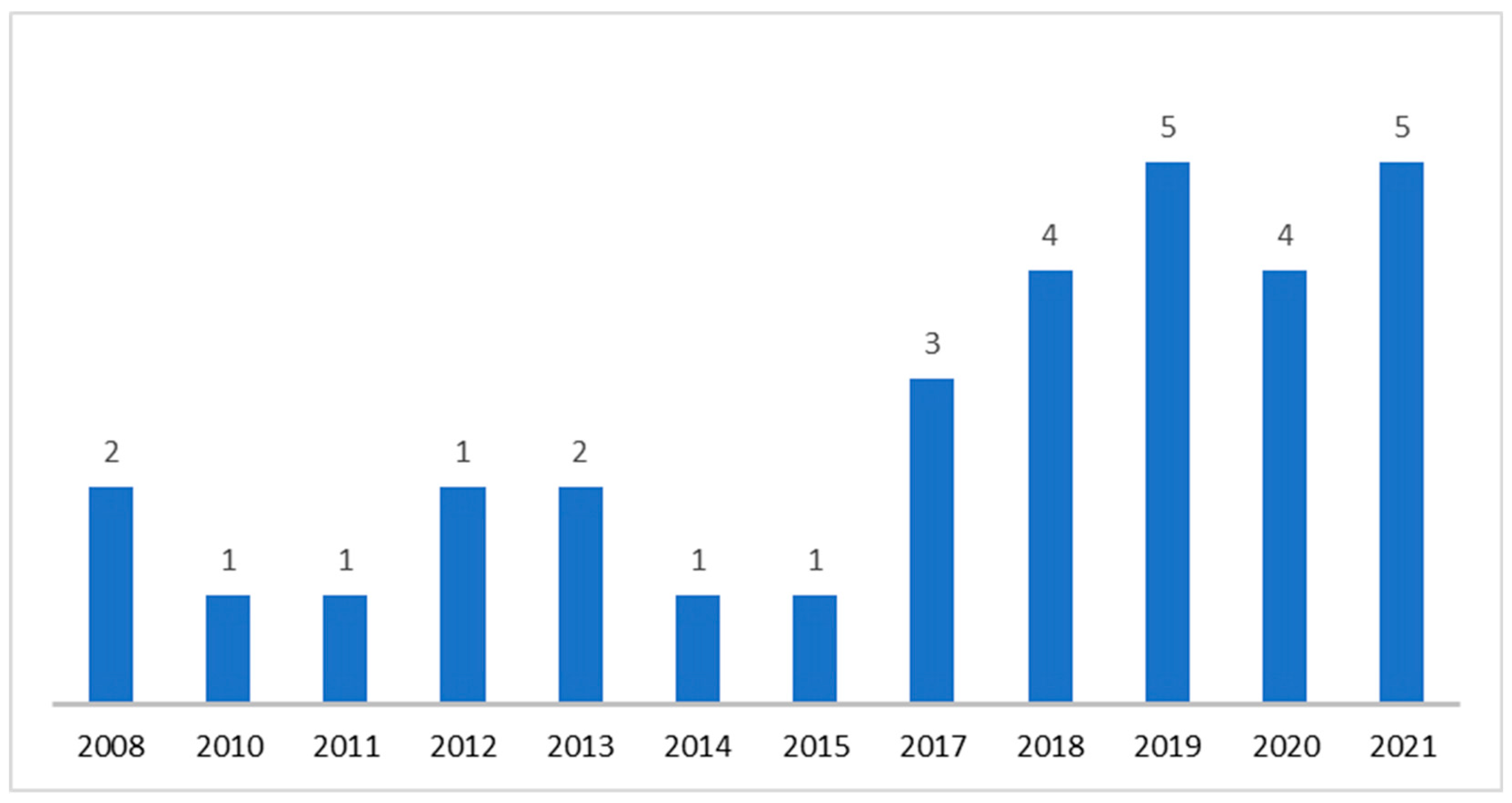 Logistics 07 00036 g002