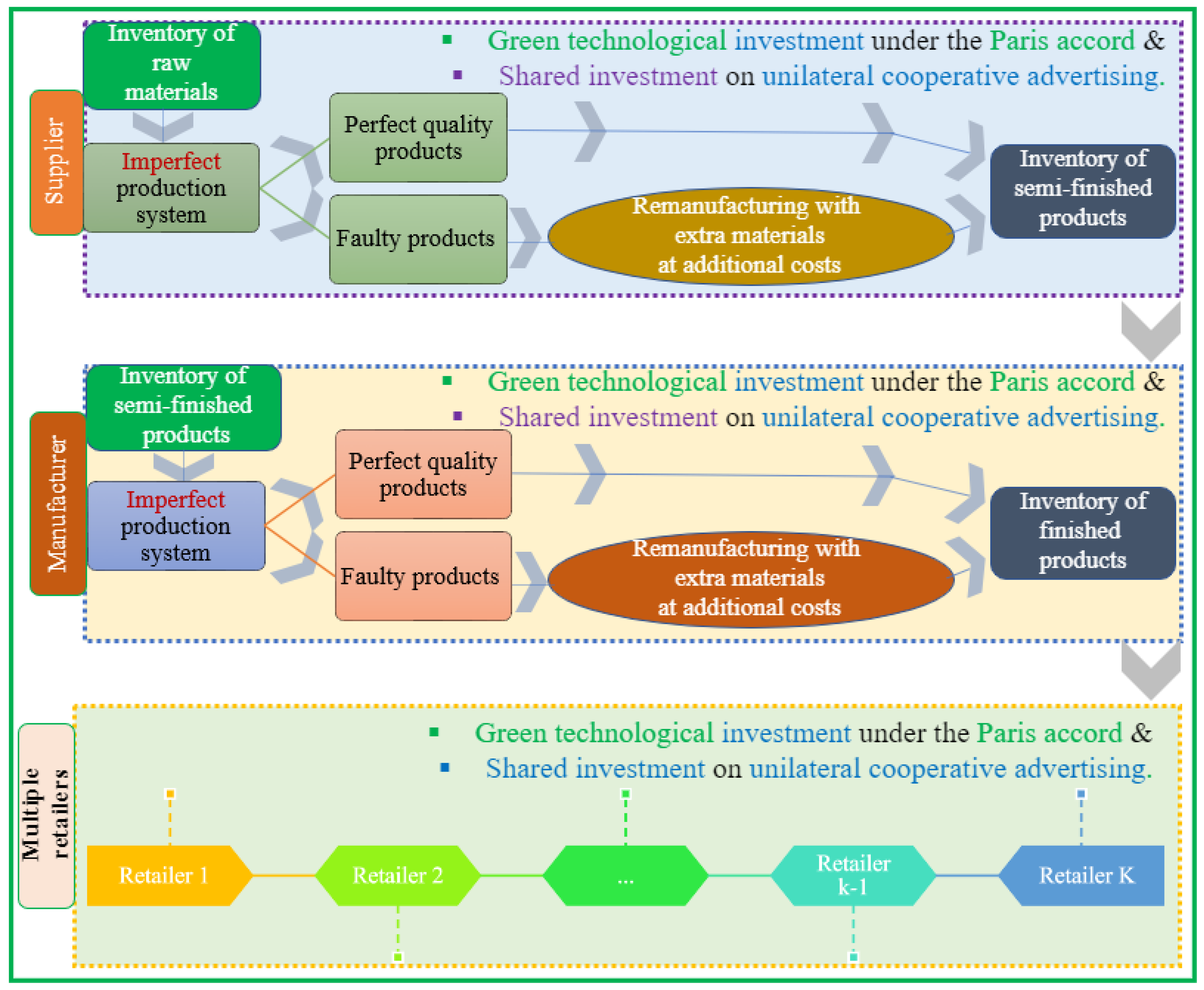 Logistics 07 00037 g001