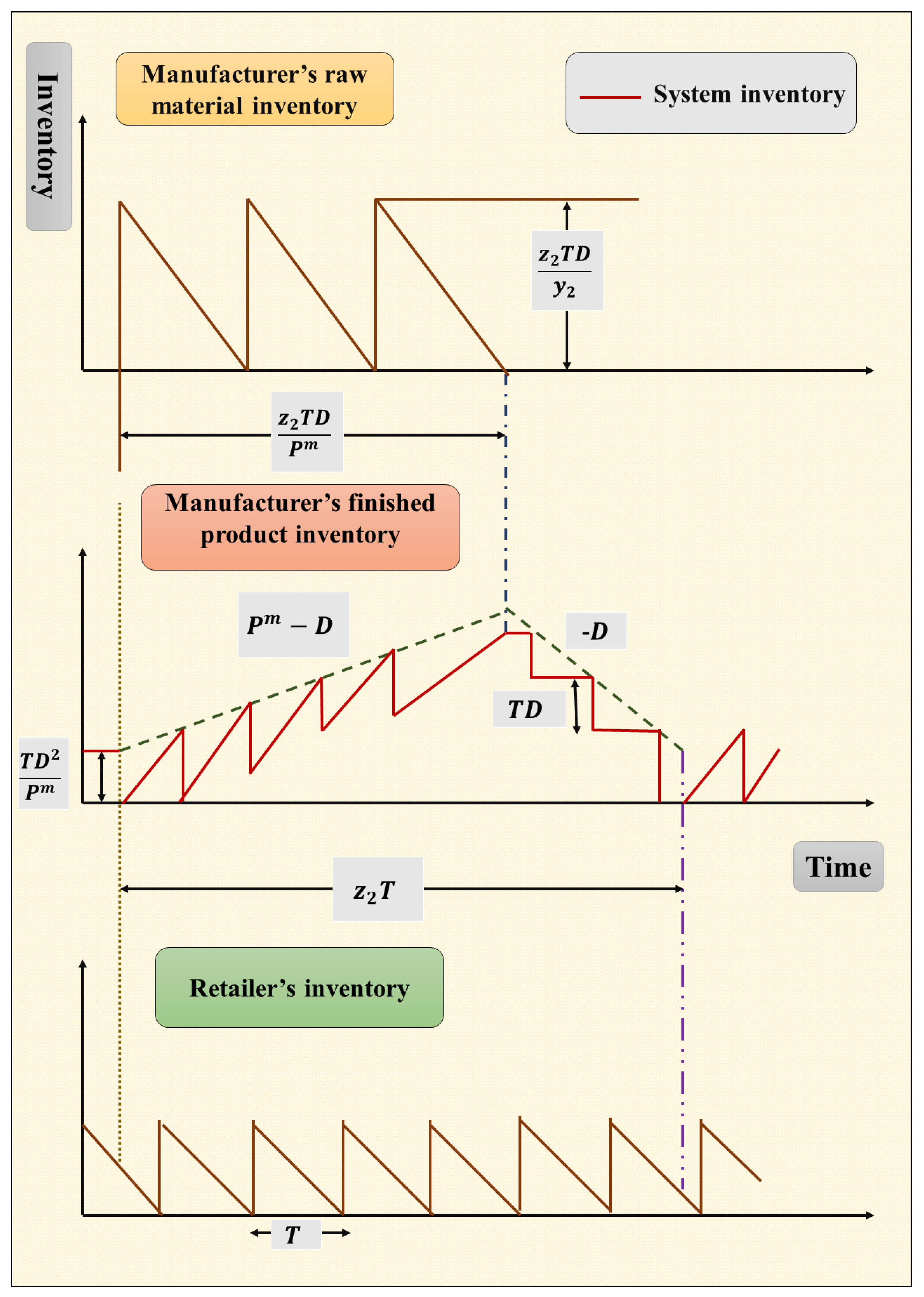 Logistics 07 00037 g003