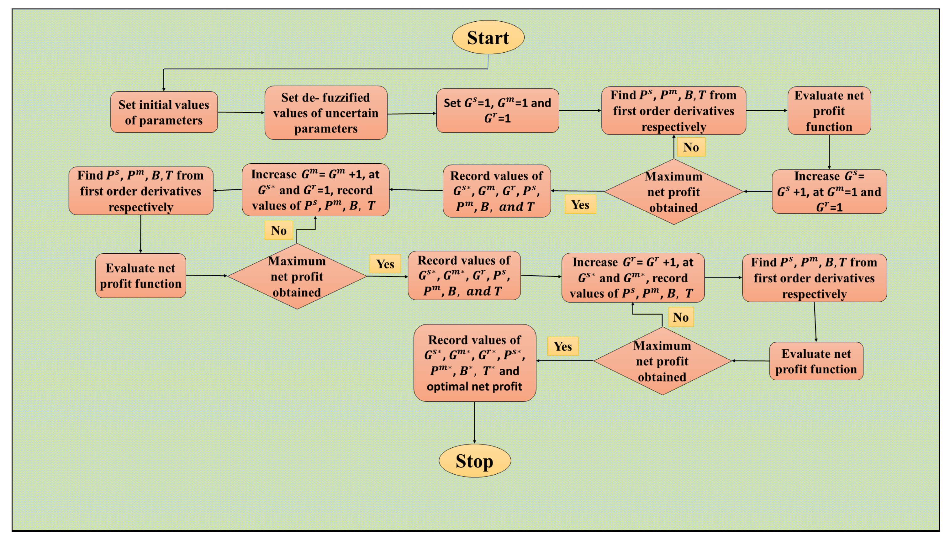 Logistics 07 00037 g004
