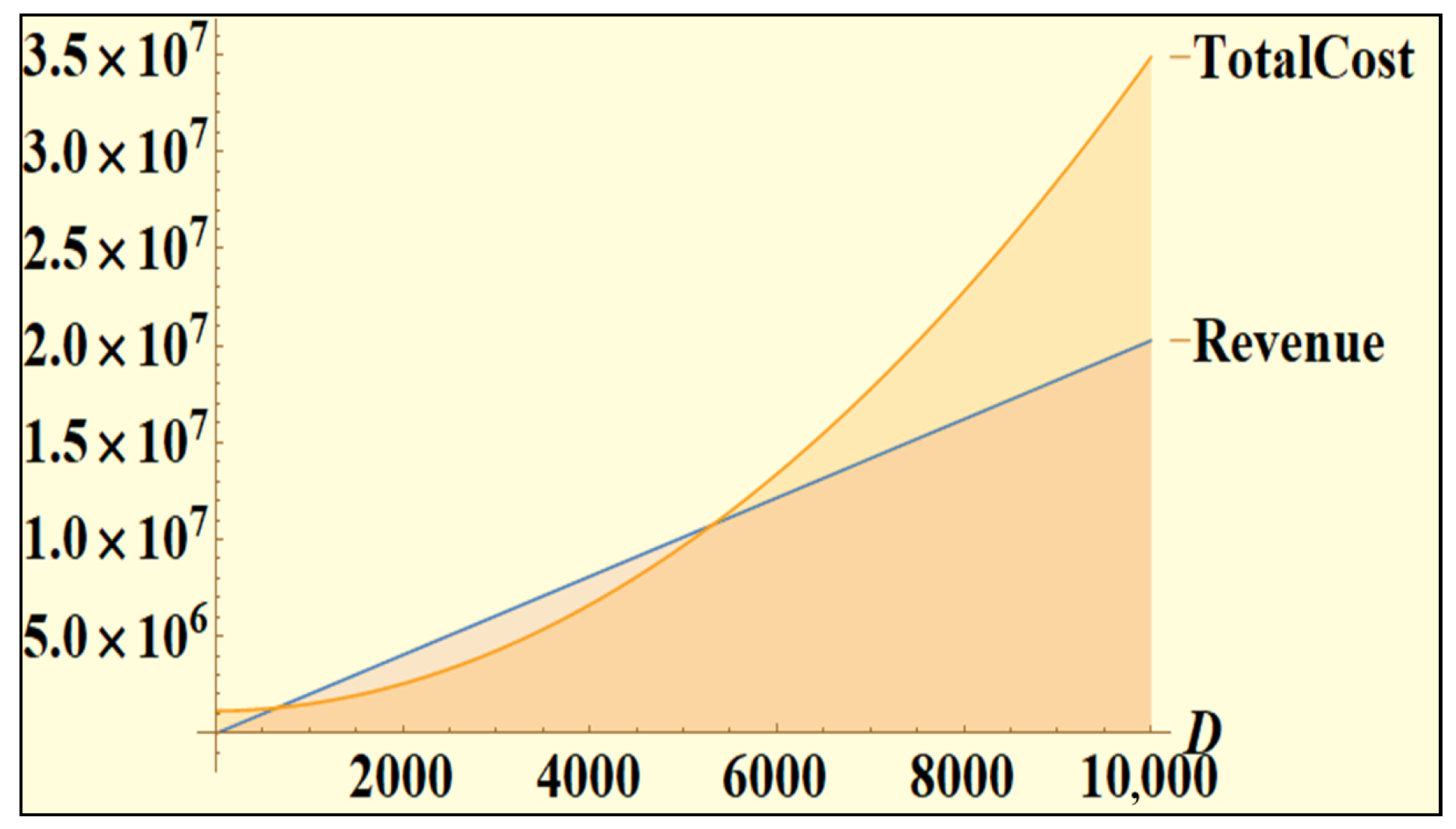 Logistics 07 00037 g005