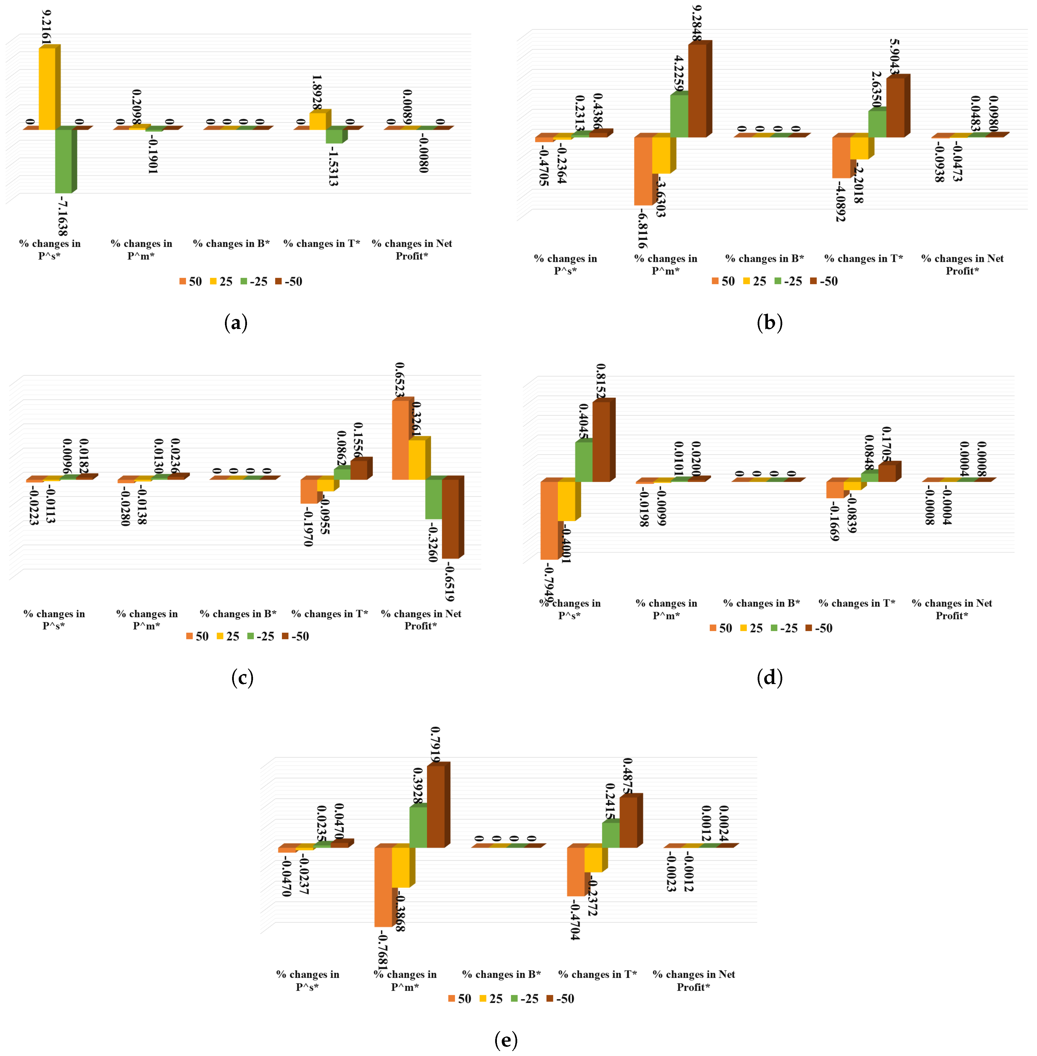 Logistics 07 00037 g009