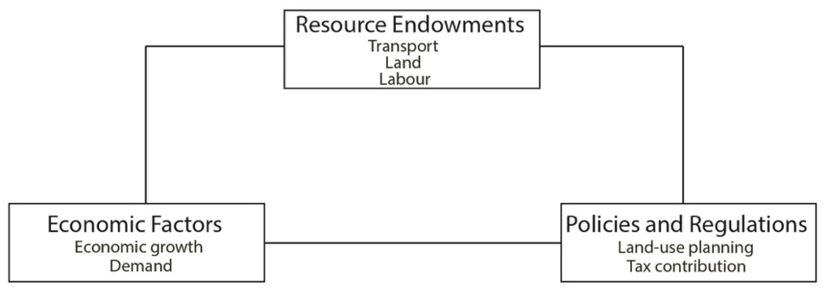 Logistics 07 00038 g003