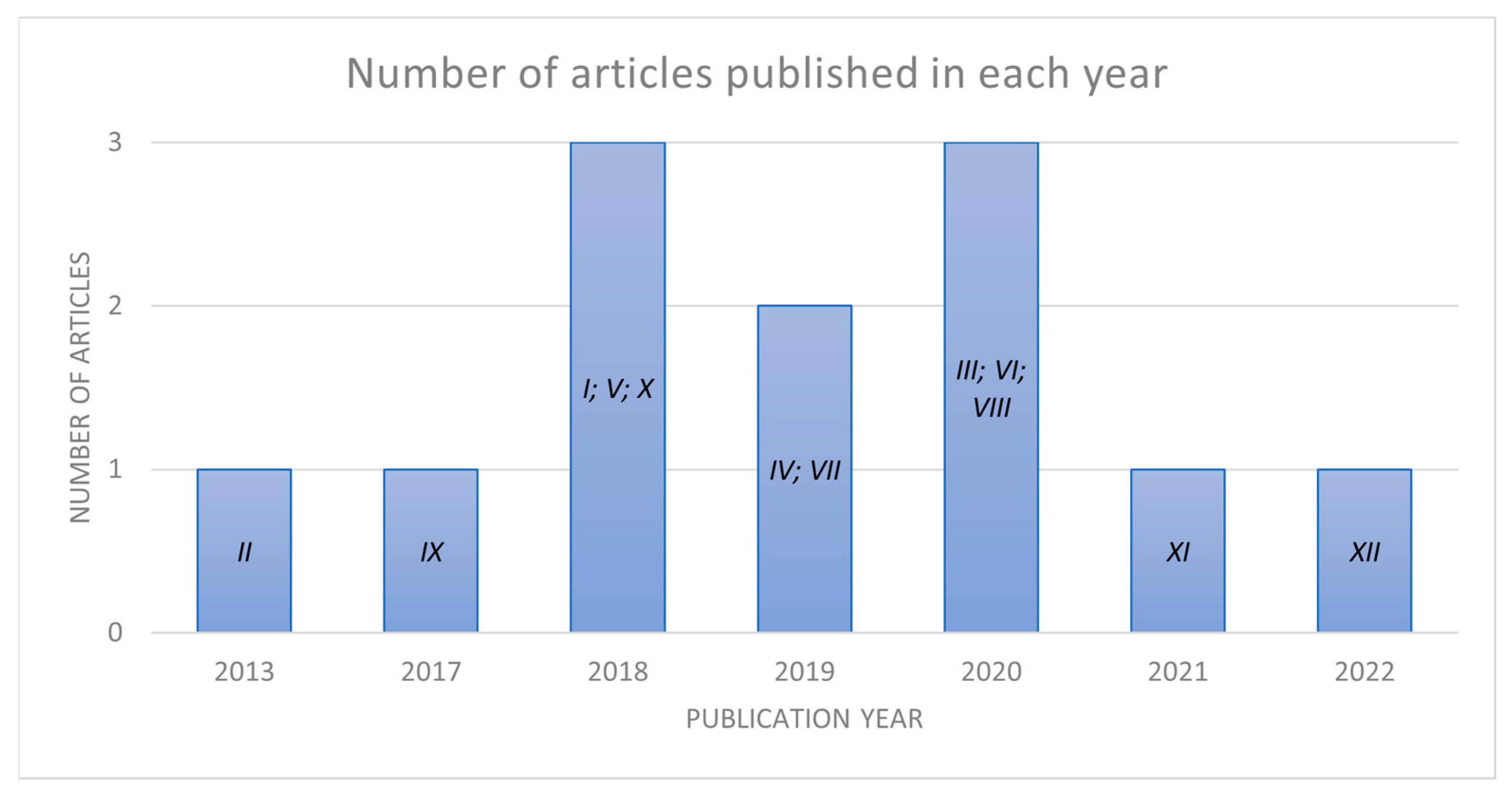 Logistics 07 00040 g002