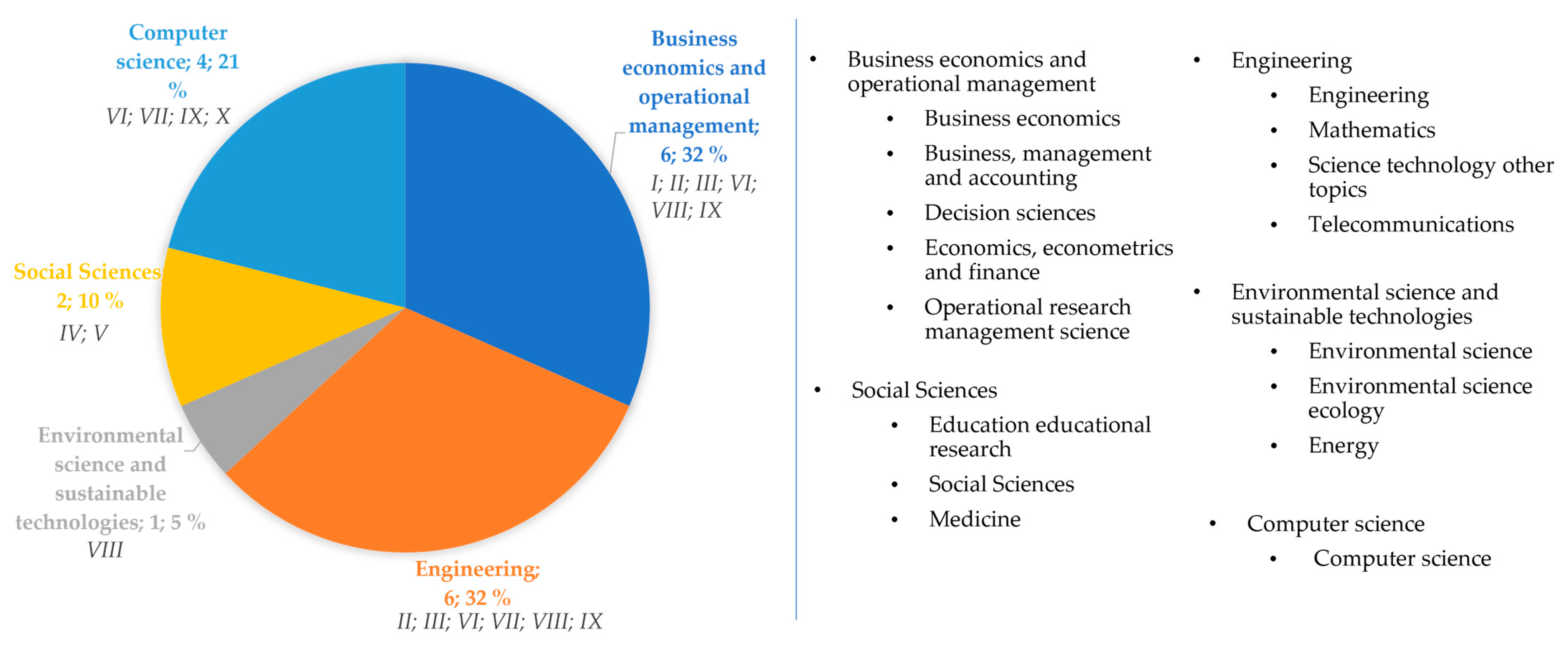 Logistics 07 00040 g003