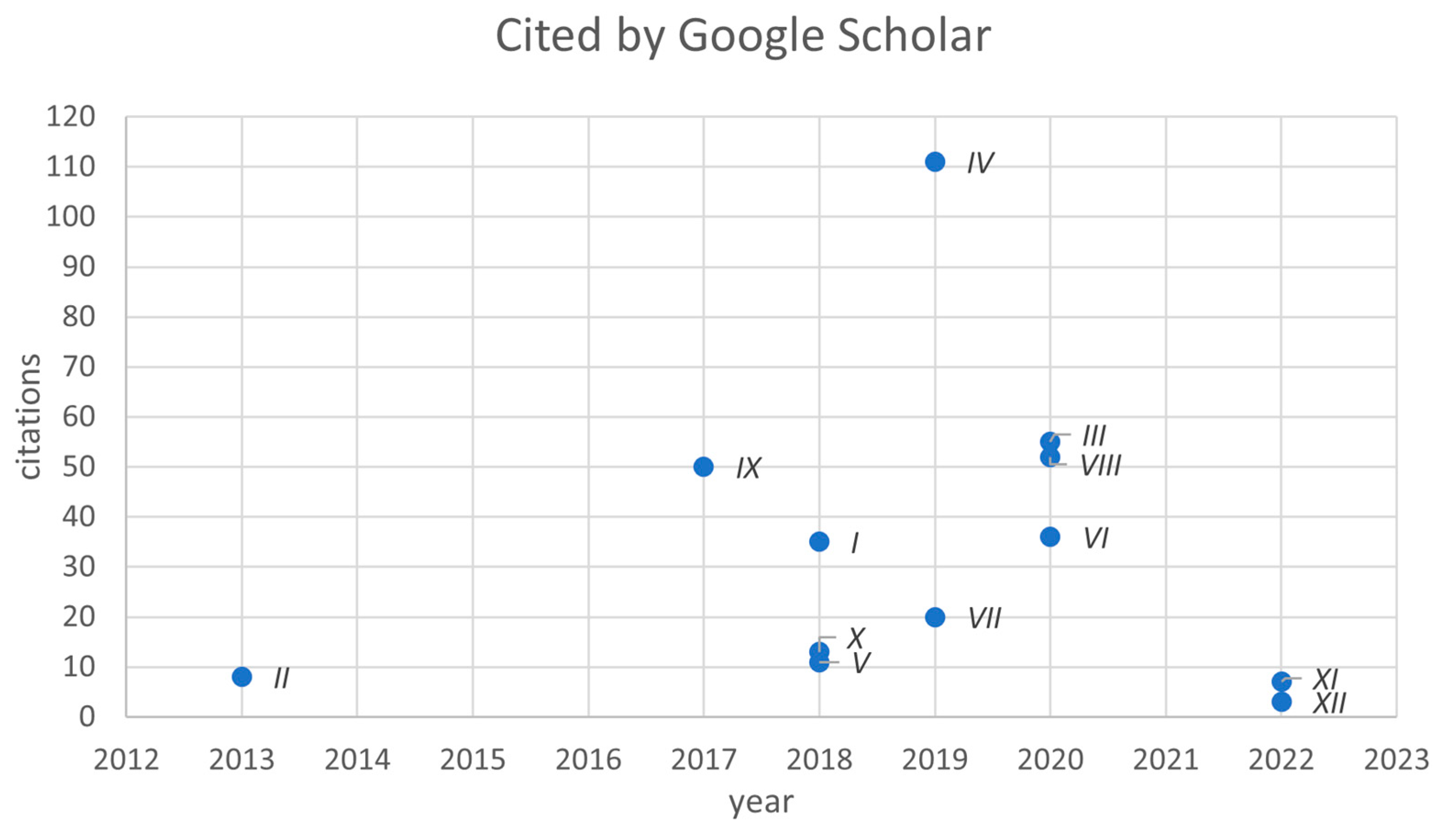 Logistics 07 00040 g005