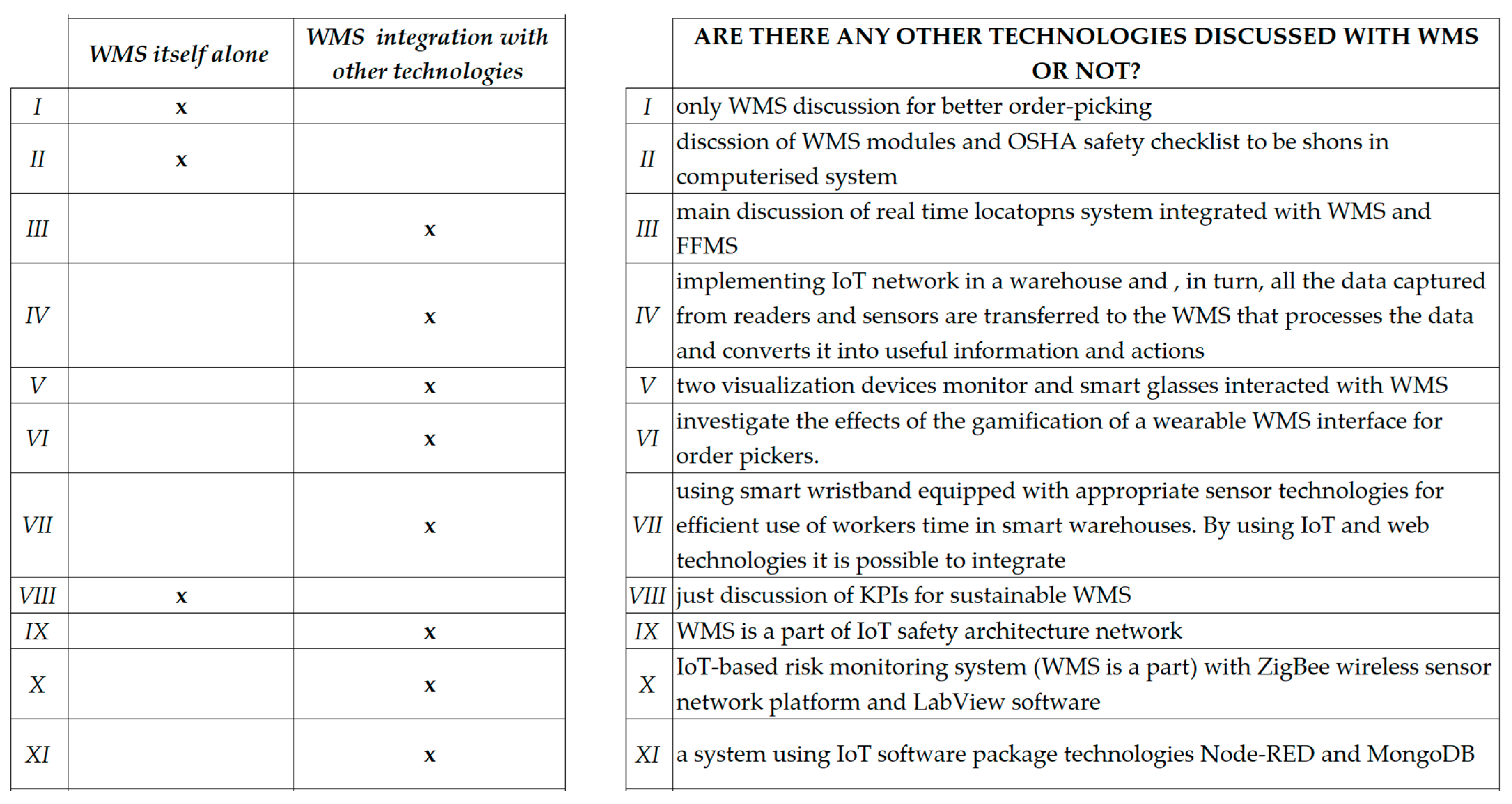 Logistics 07 00040 g007