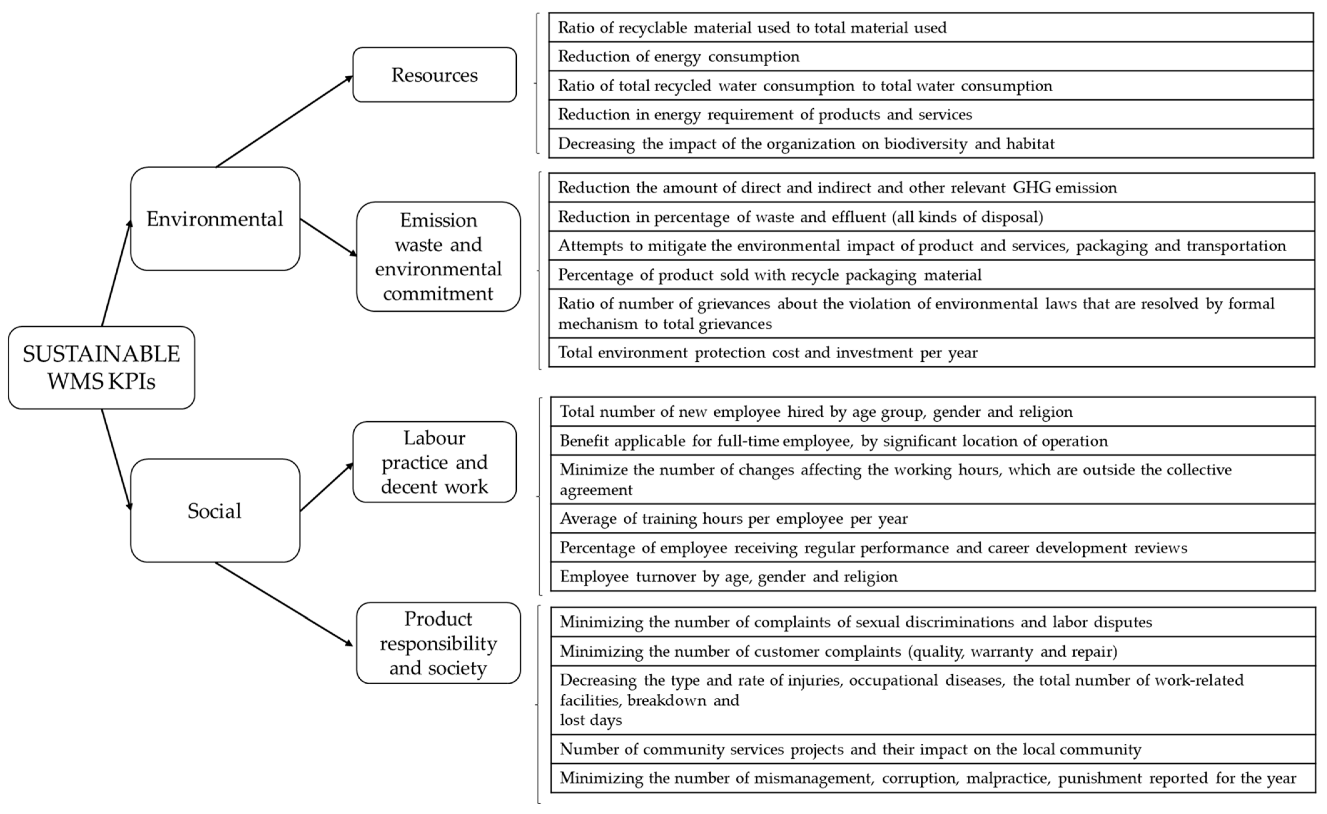 Logistics 07 00040 g008