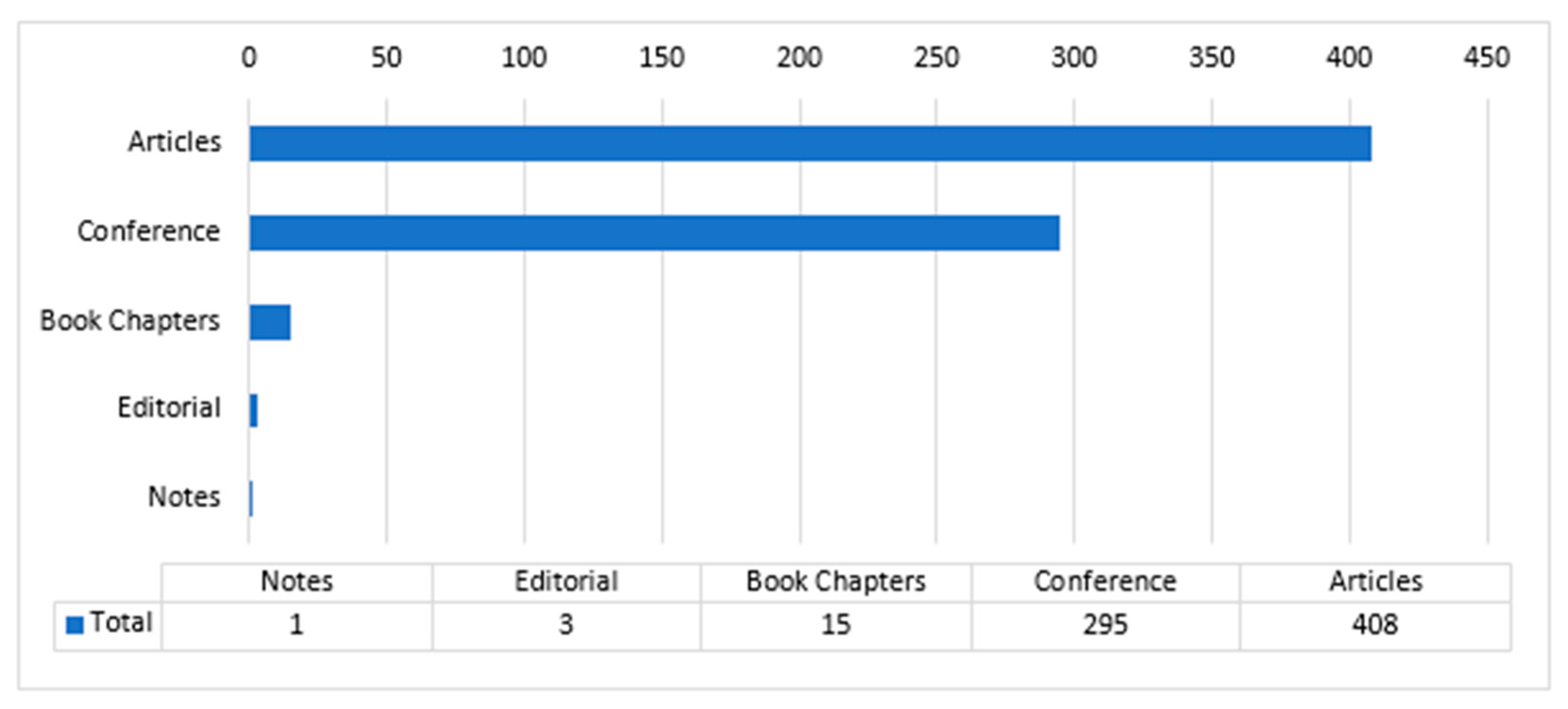 Logistics 07 00042 g001