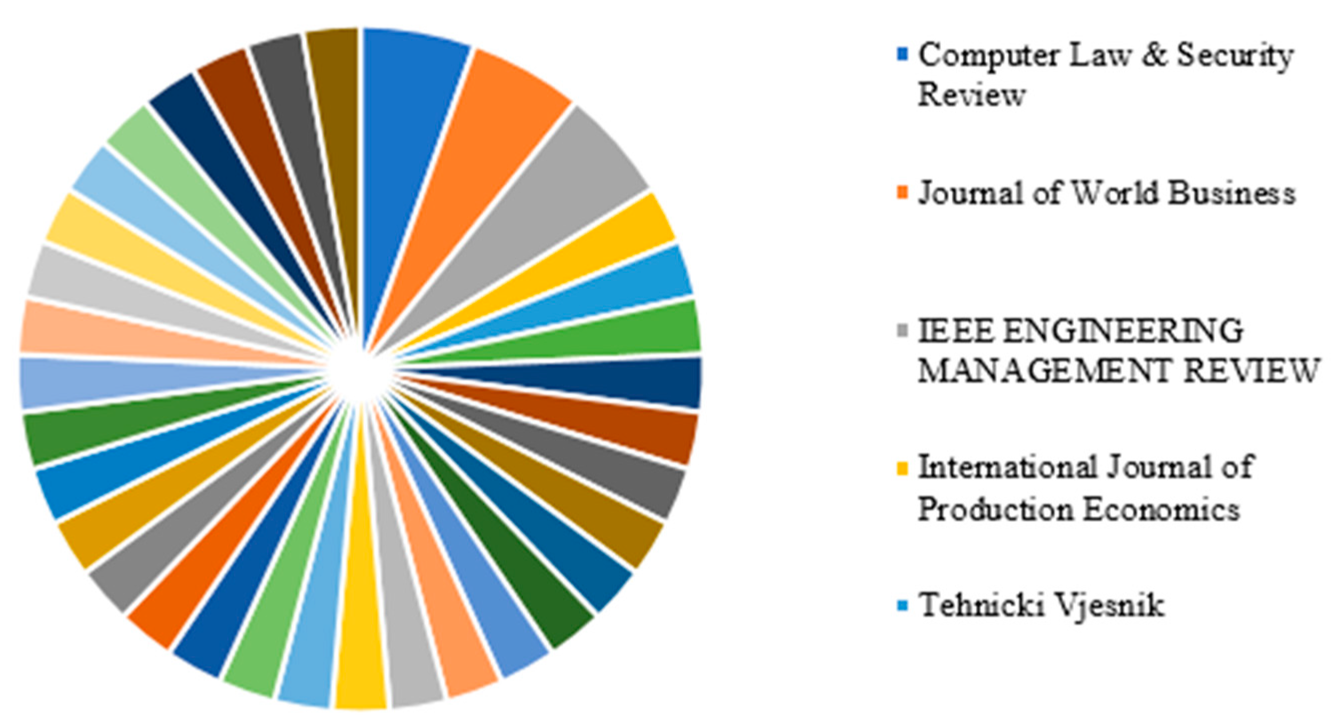 Logistics 07 00042 g004