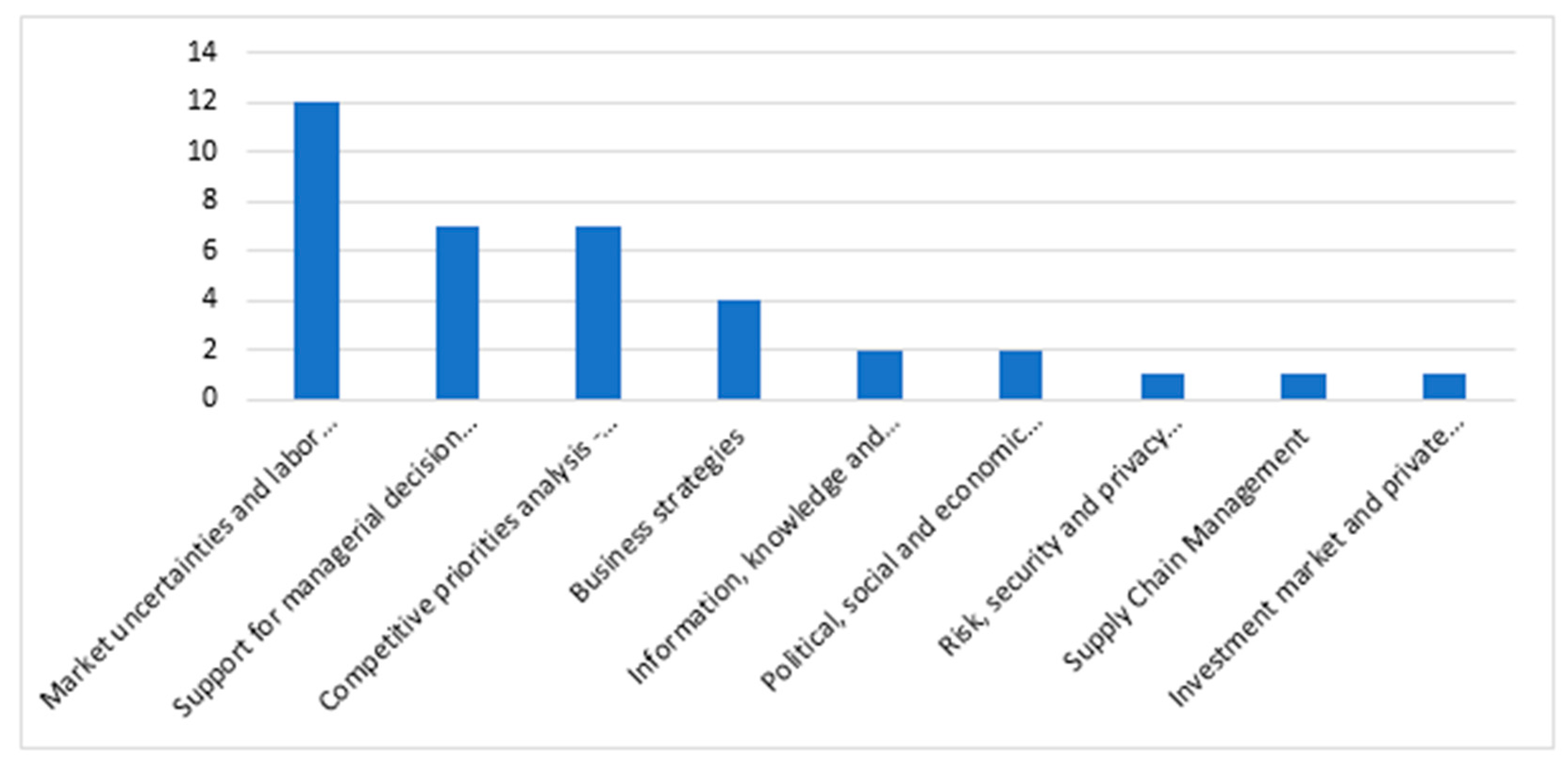 Logistics 07 00042 g006
