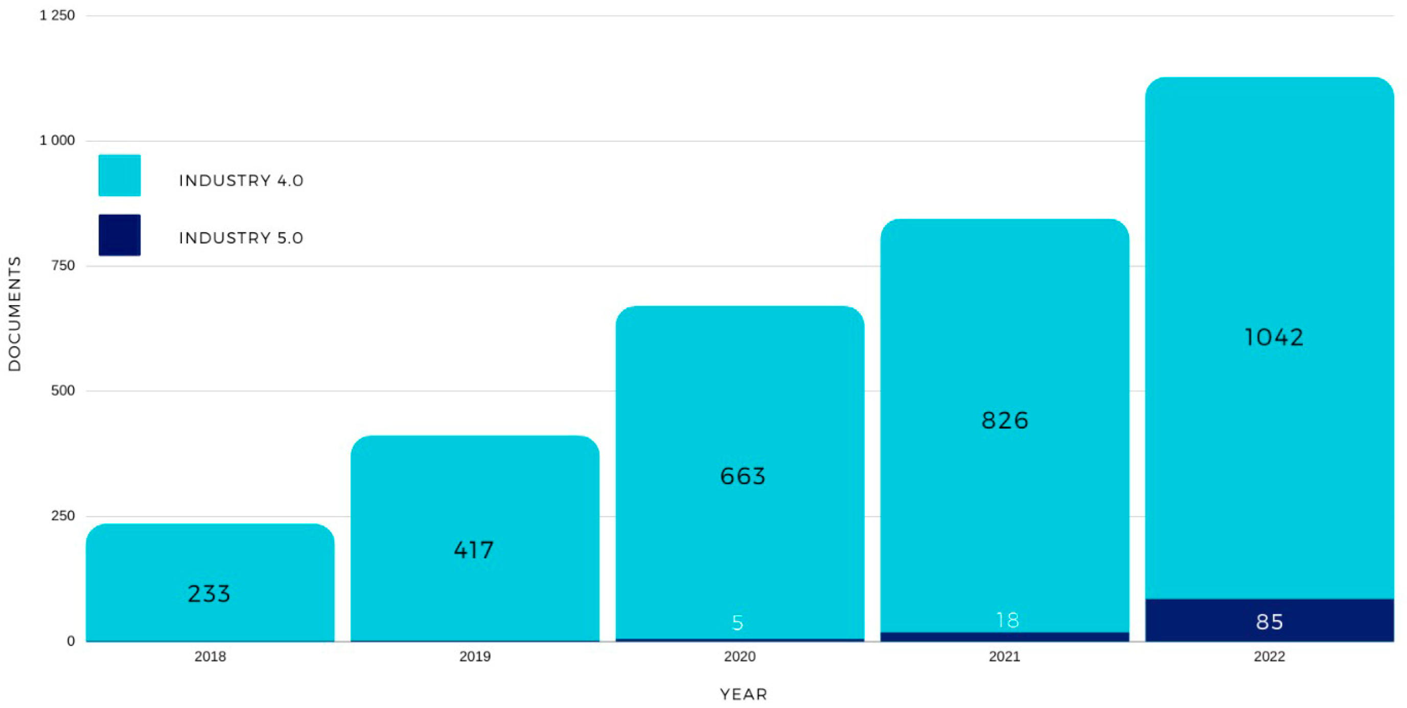 Logistics 07 00043 g003