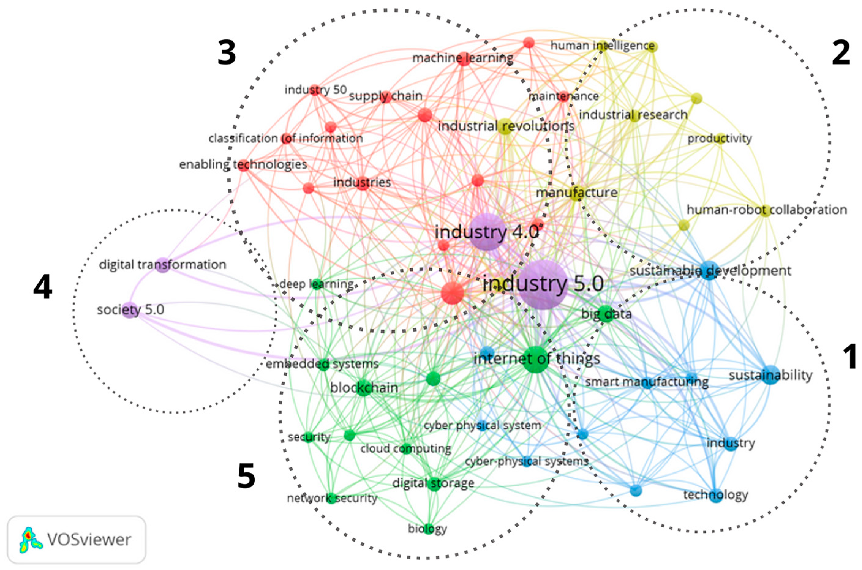 Logistics 07 00043 g004