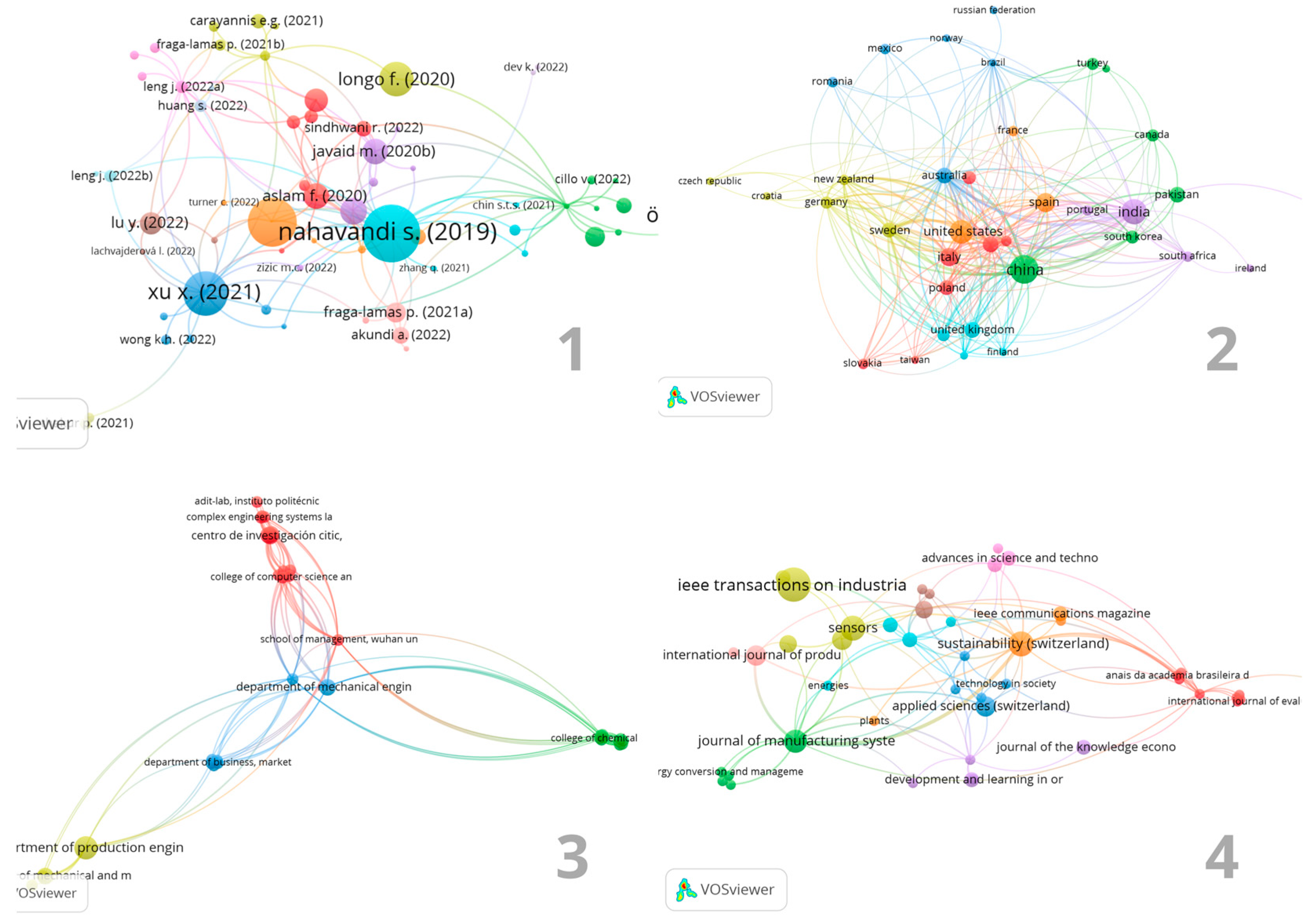 Logistics 07 00043 g005