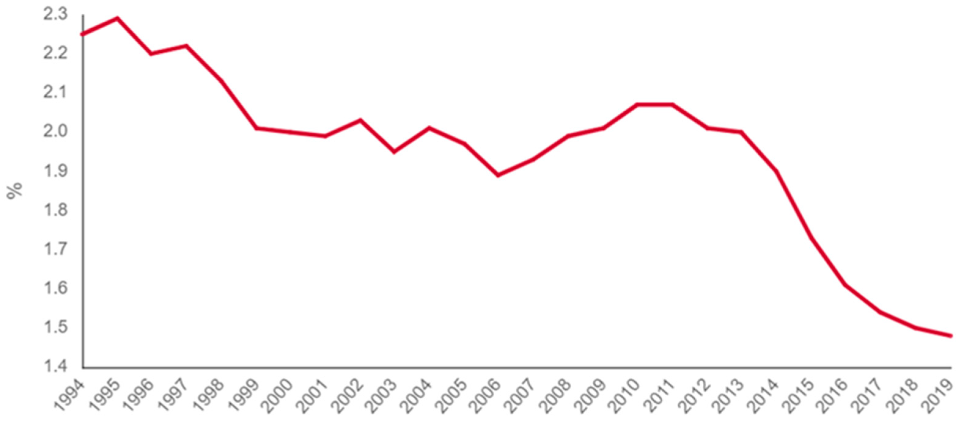 Logistics 07 00043 g006
